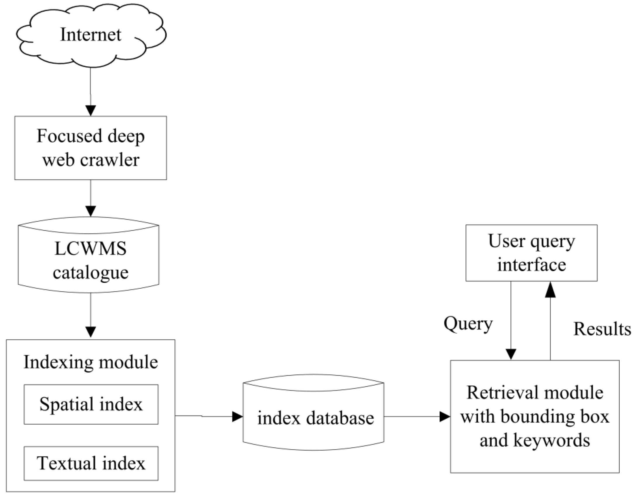 Ijgi 05 00105 g007 1024