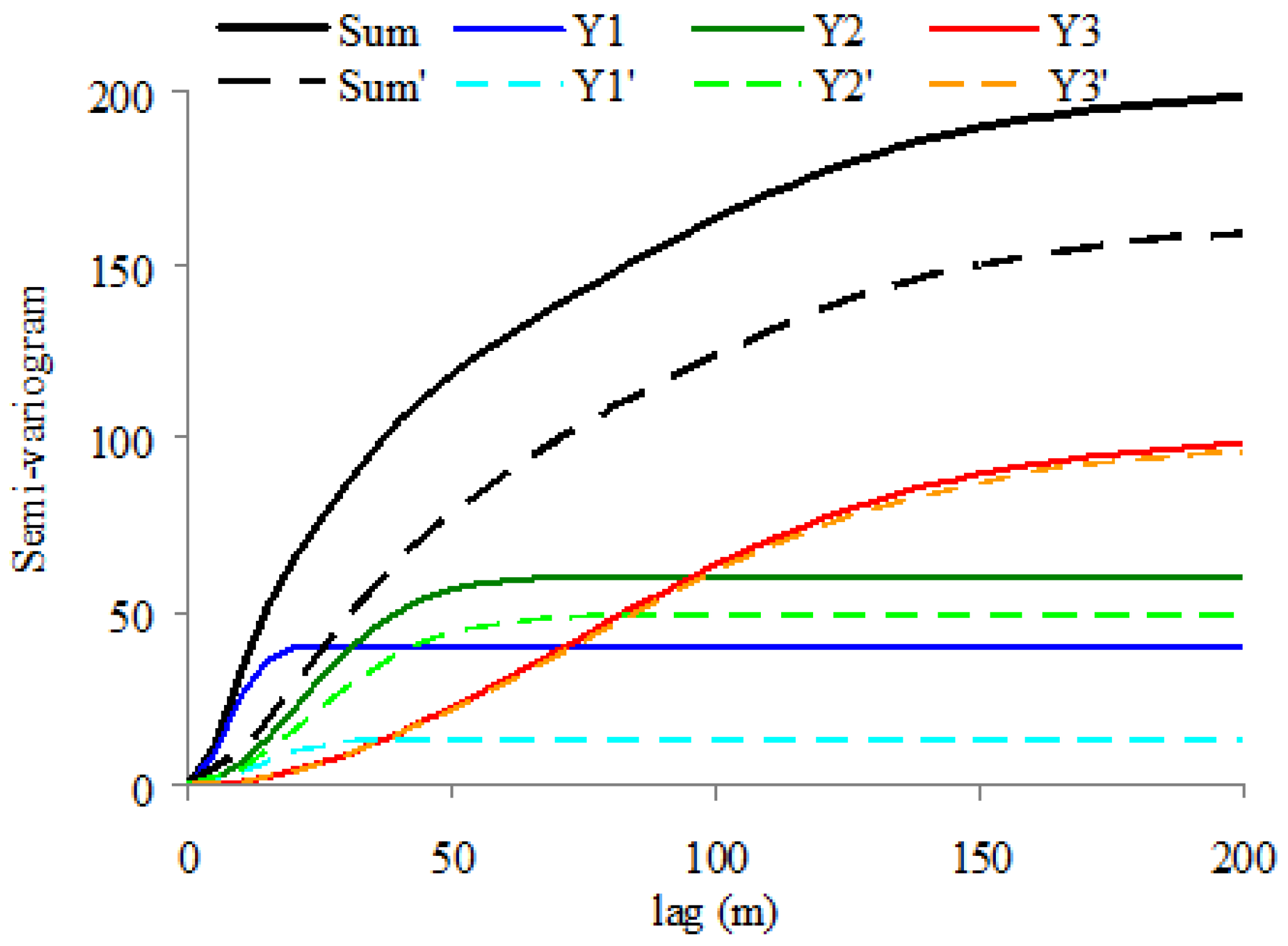 Ijgi 05 00107 g006 1024