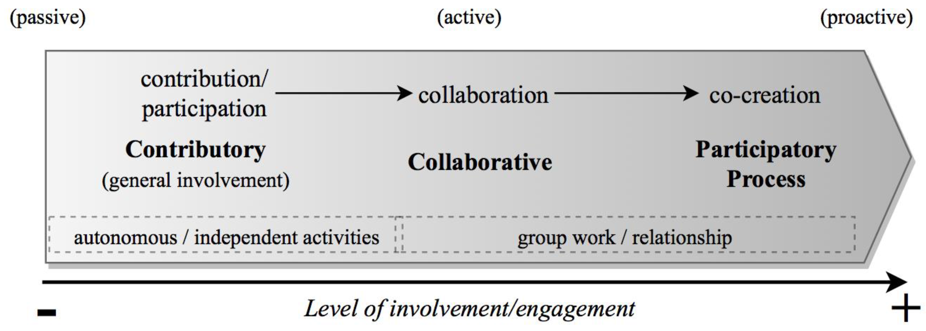 Ijgi 05 00108 g003 1024