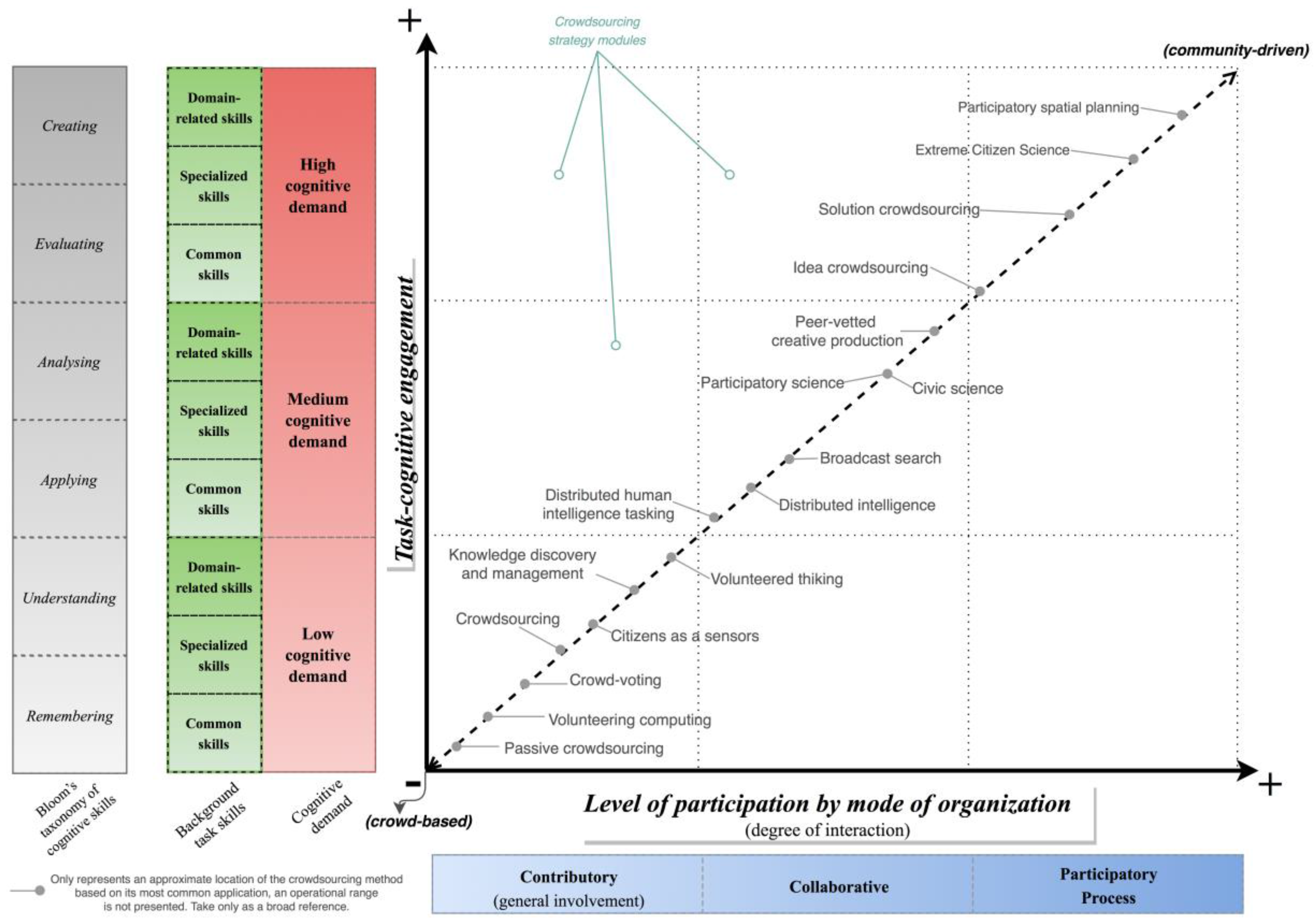 Ijgi 05 00108 g004 1024