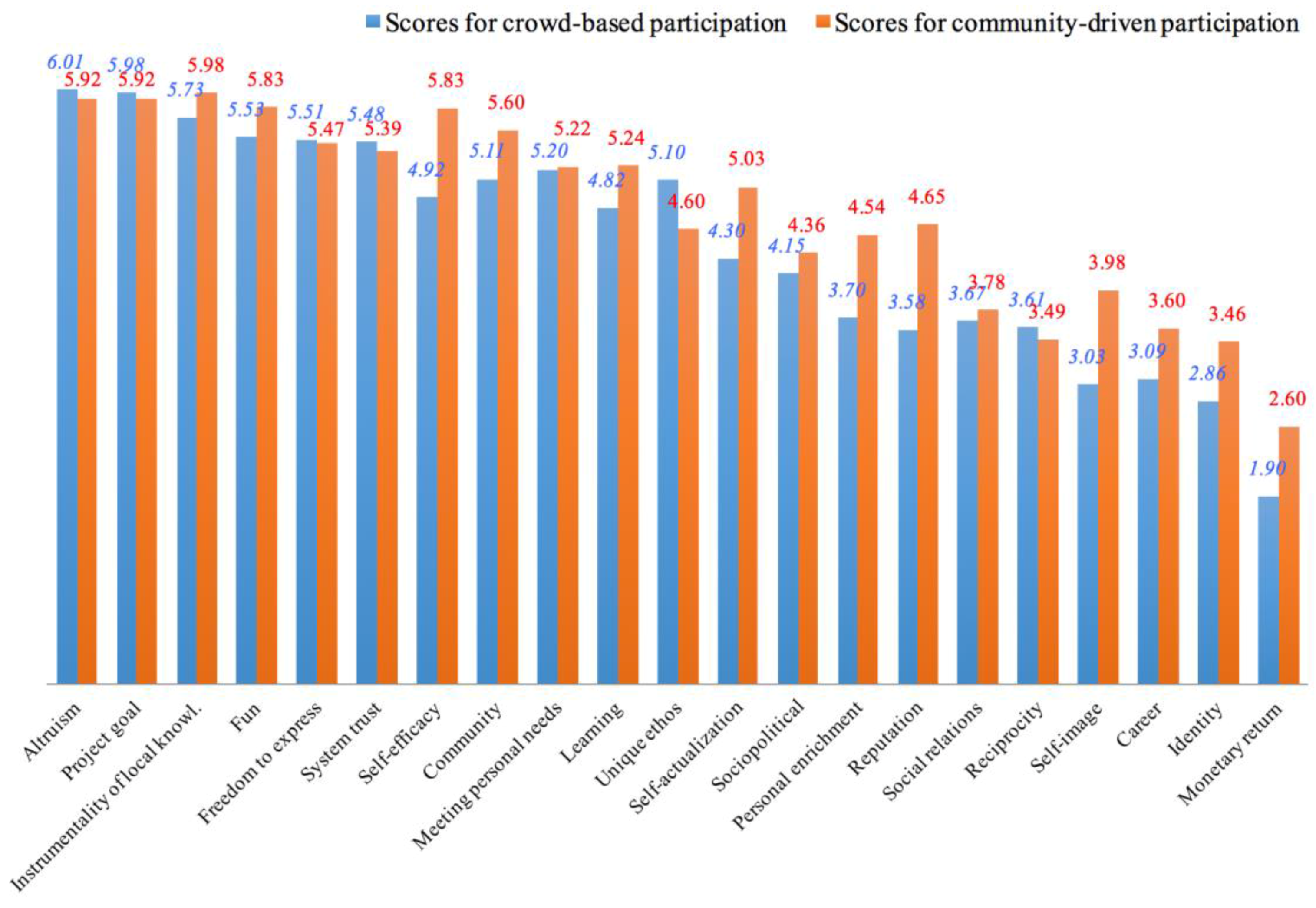 Ijgi 05 00108 g005 1024