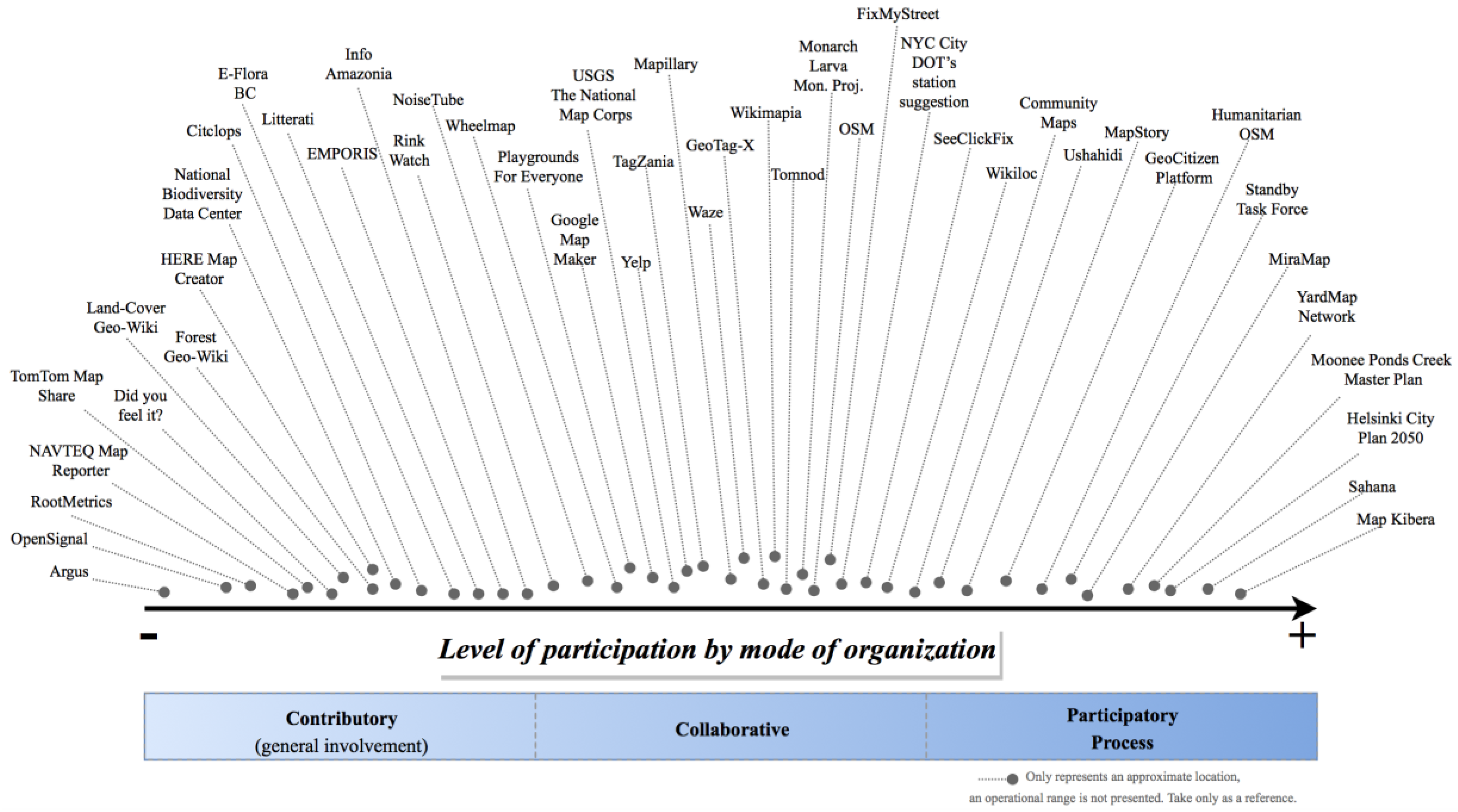 Ijgi 05 00108 g006 1024