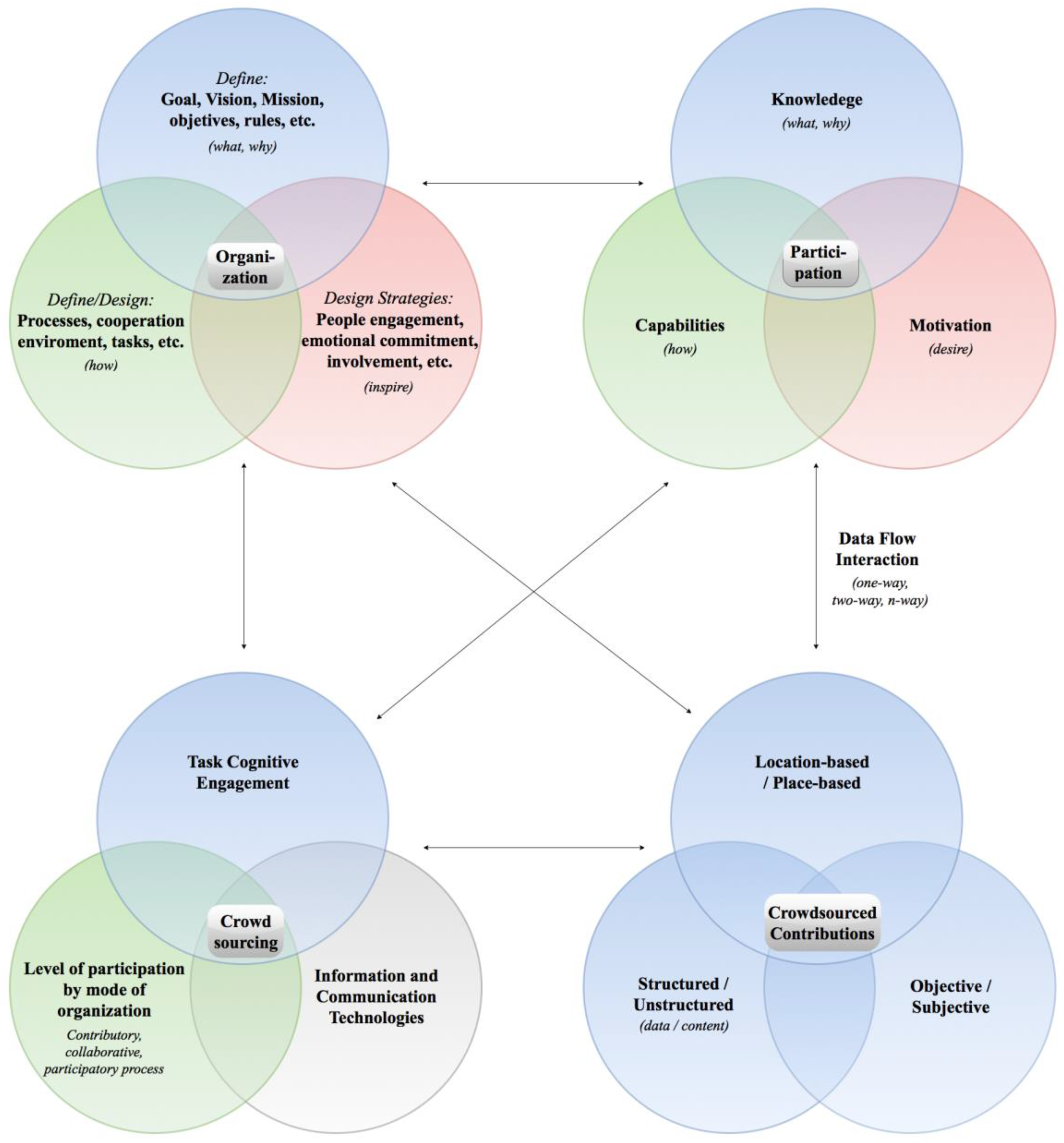 Ijgi 05 00108 g007 1024