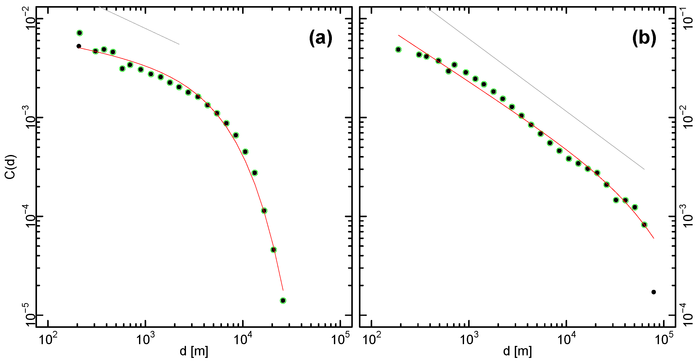 Ijgi 05 00110 g007 1024