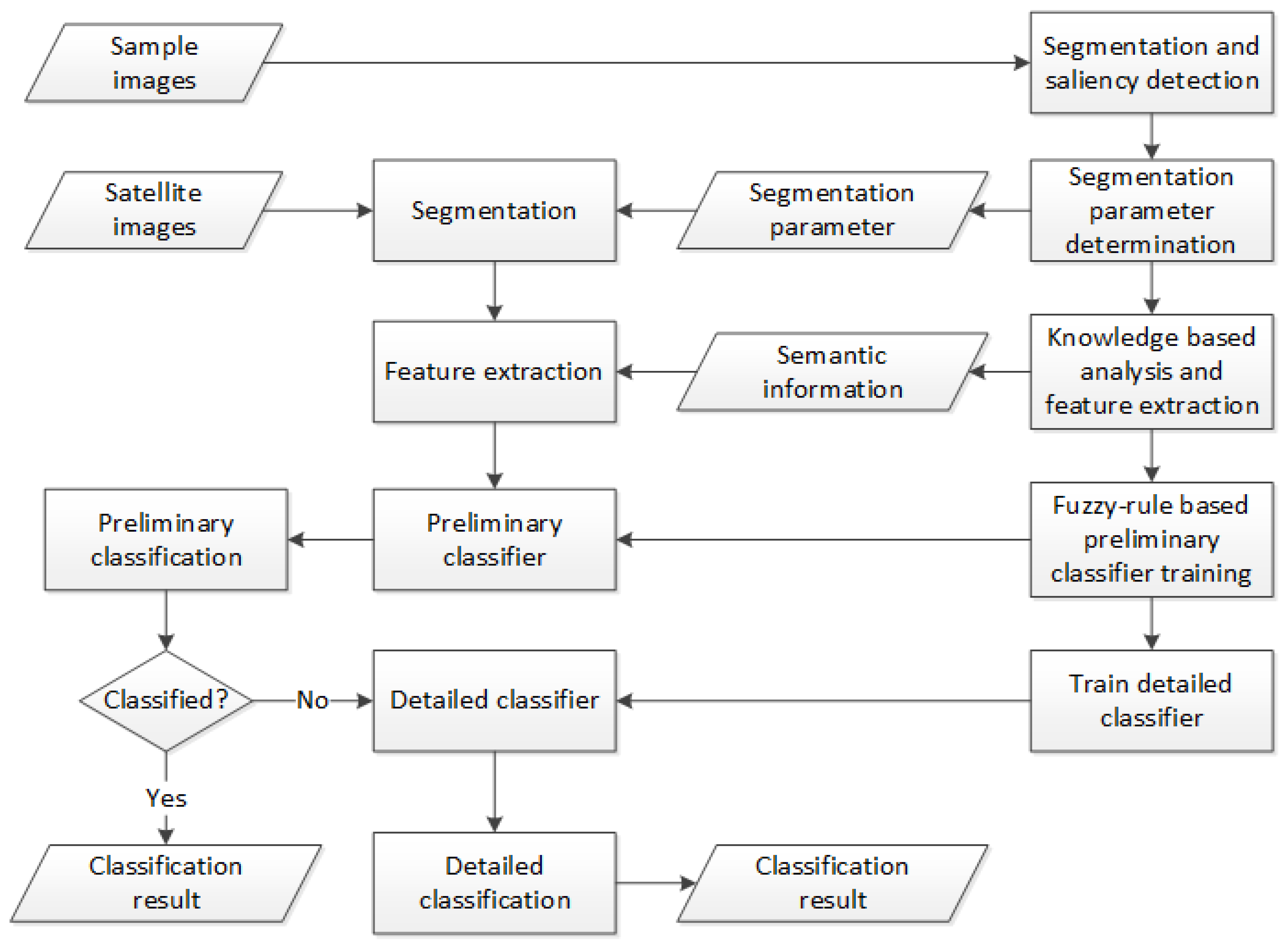 Ijgi 05 00115 g001 1024