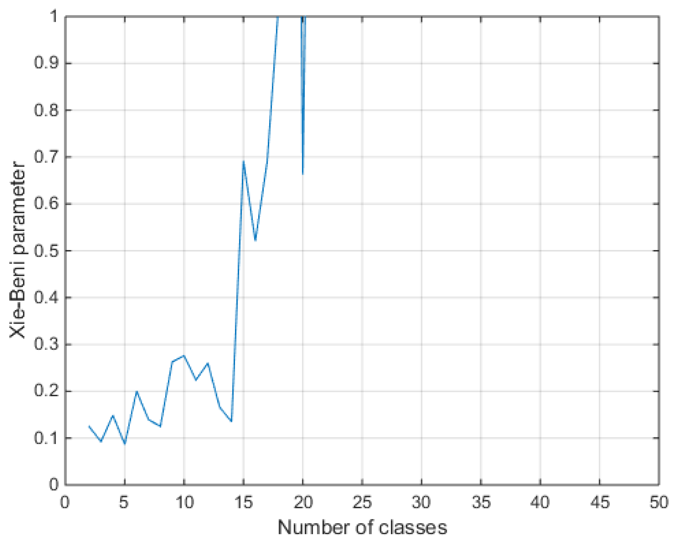 Ijgi 05 00115 g005 1024