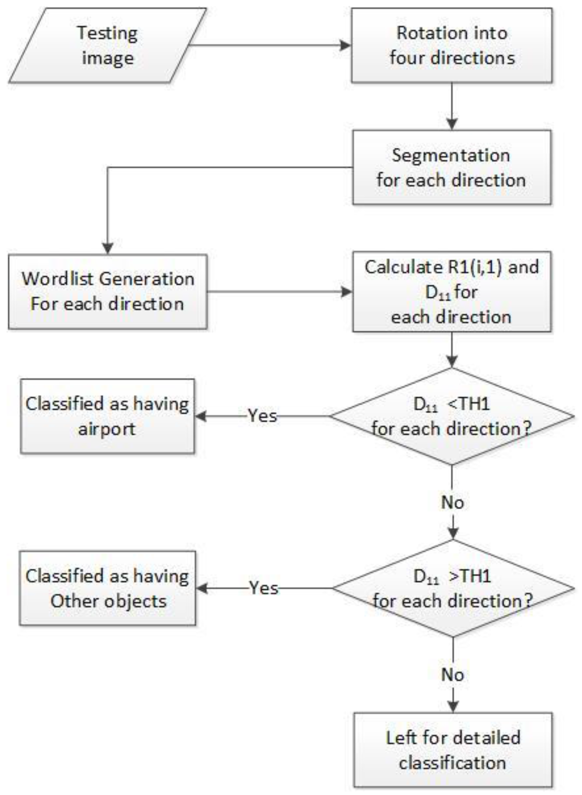 Ijgi 05 00115 g006 1024