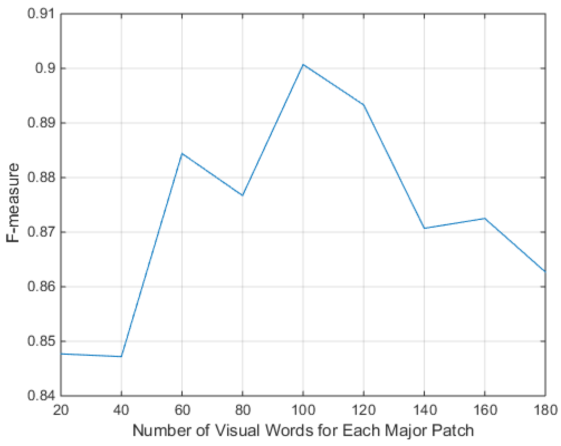 Ijgi 05 00115 g012 1024