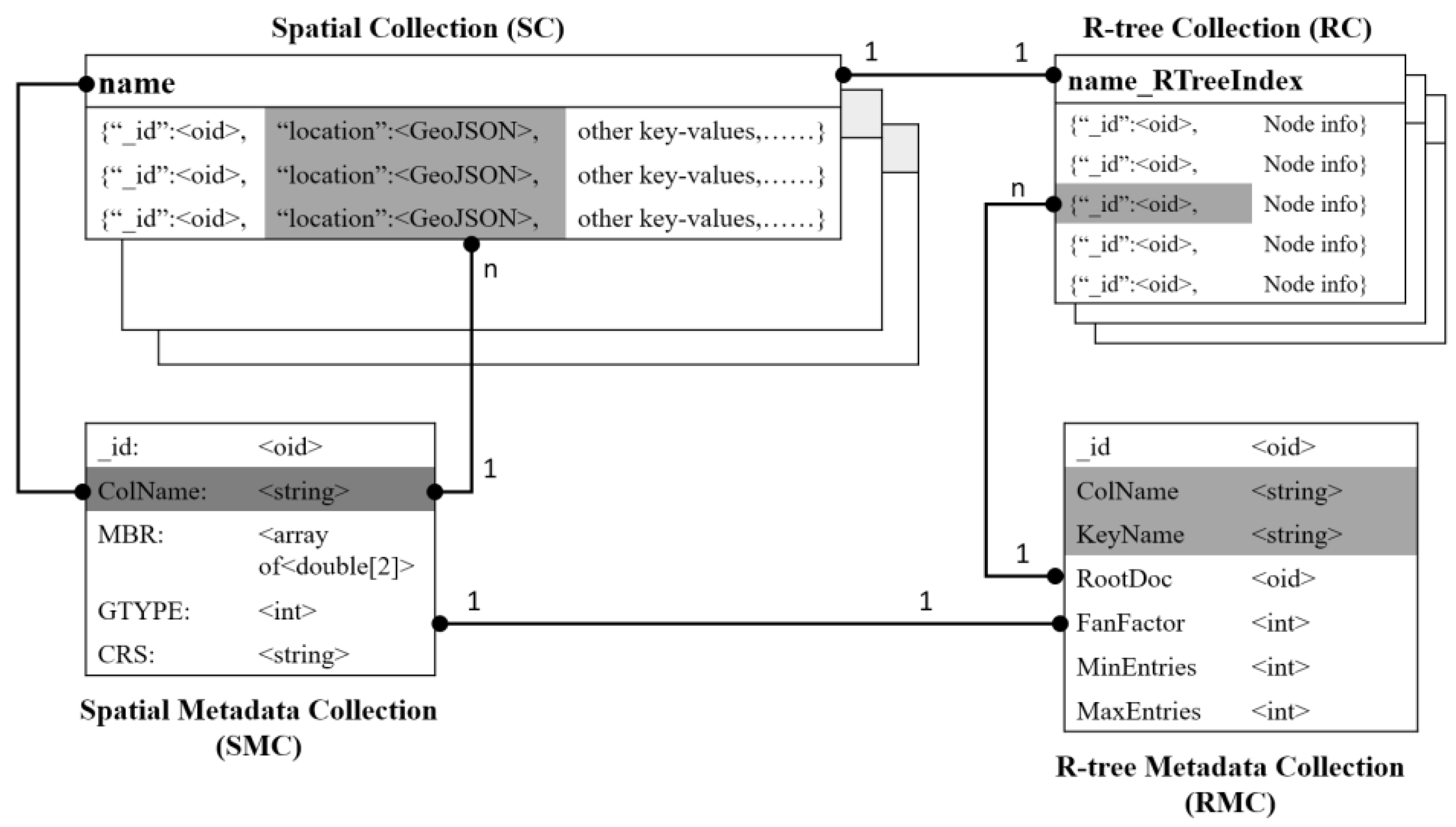 Ijgi 05 00119 g002 1024