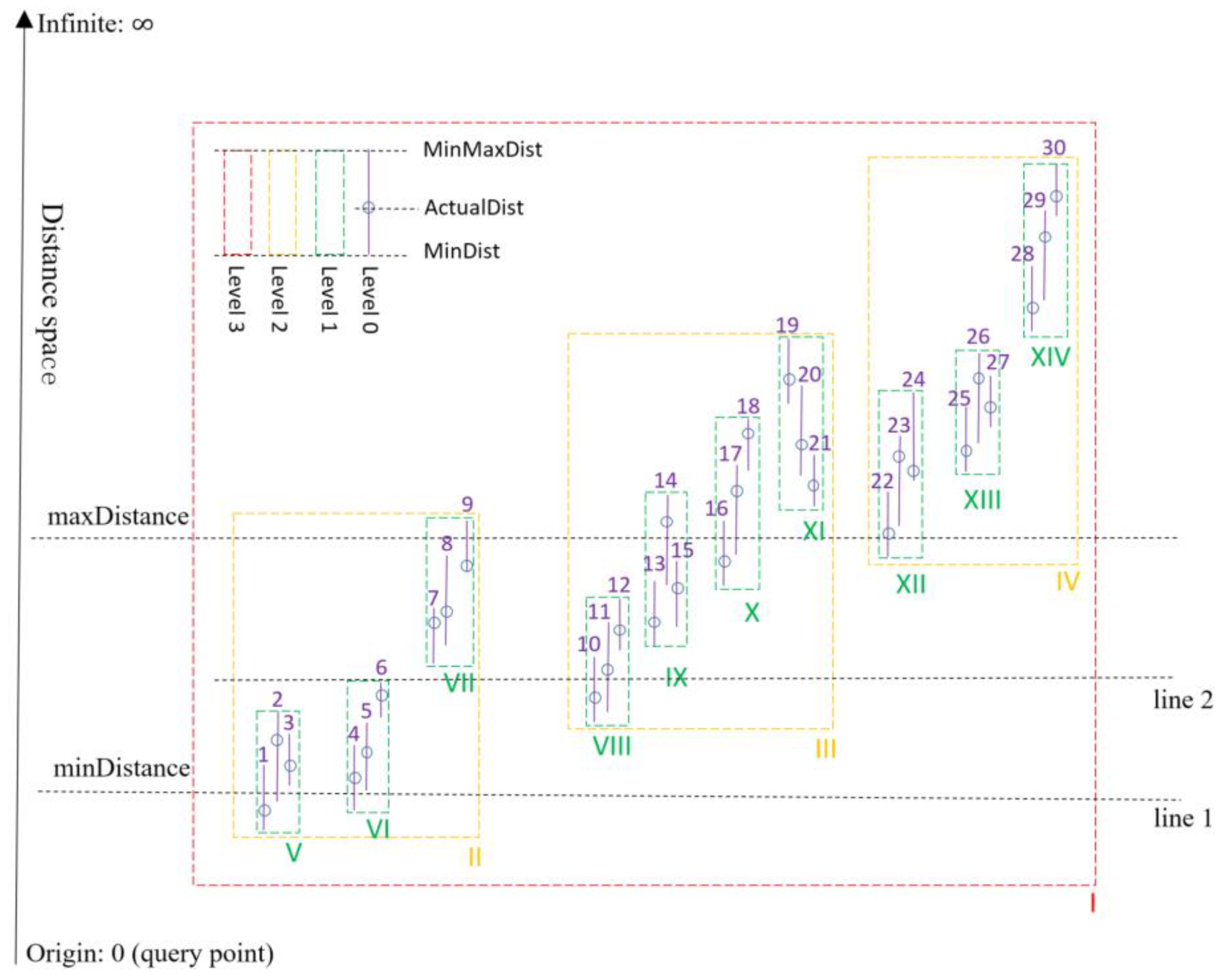 Ijgi 05 00119 g008 1024
