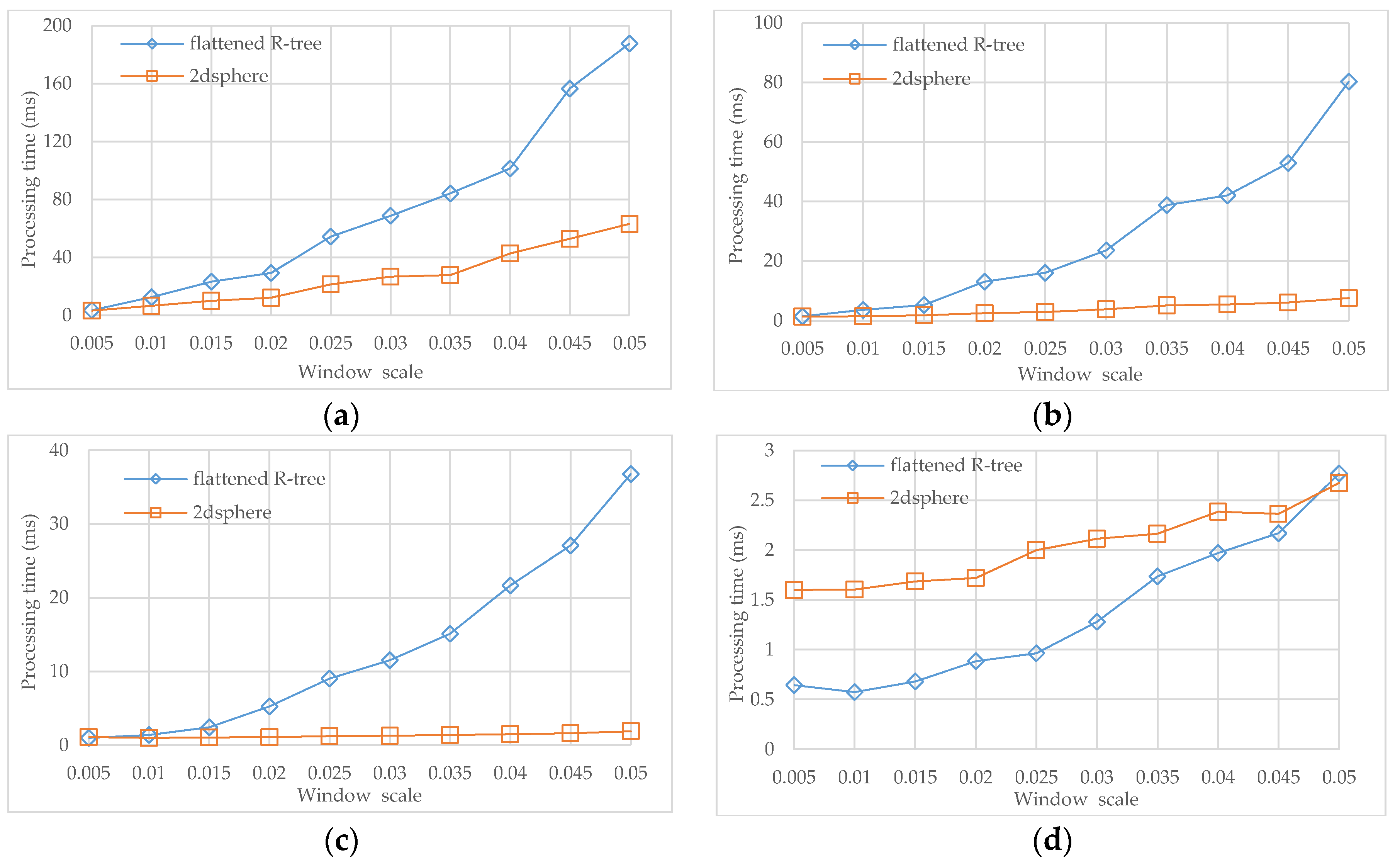 Ijgi 05 00119 g012 1024