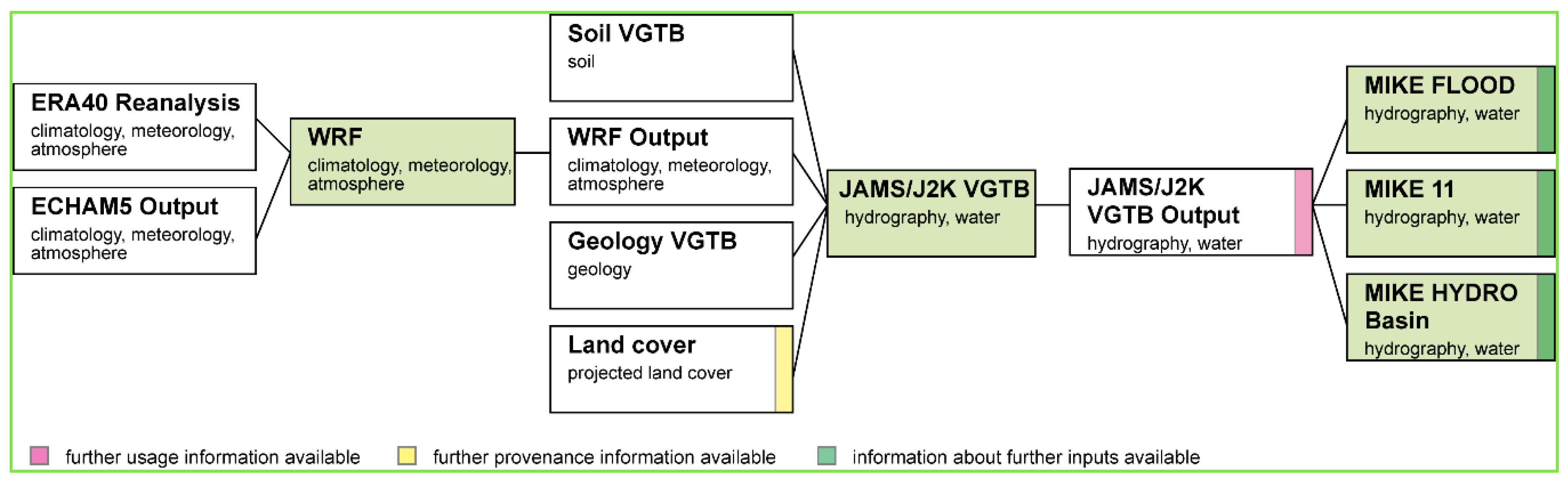 Ijgi 05 00123 g006 1024