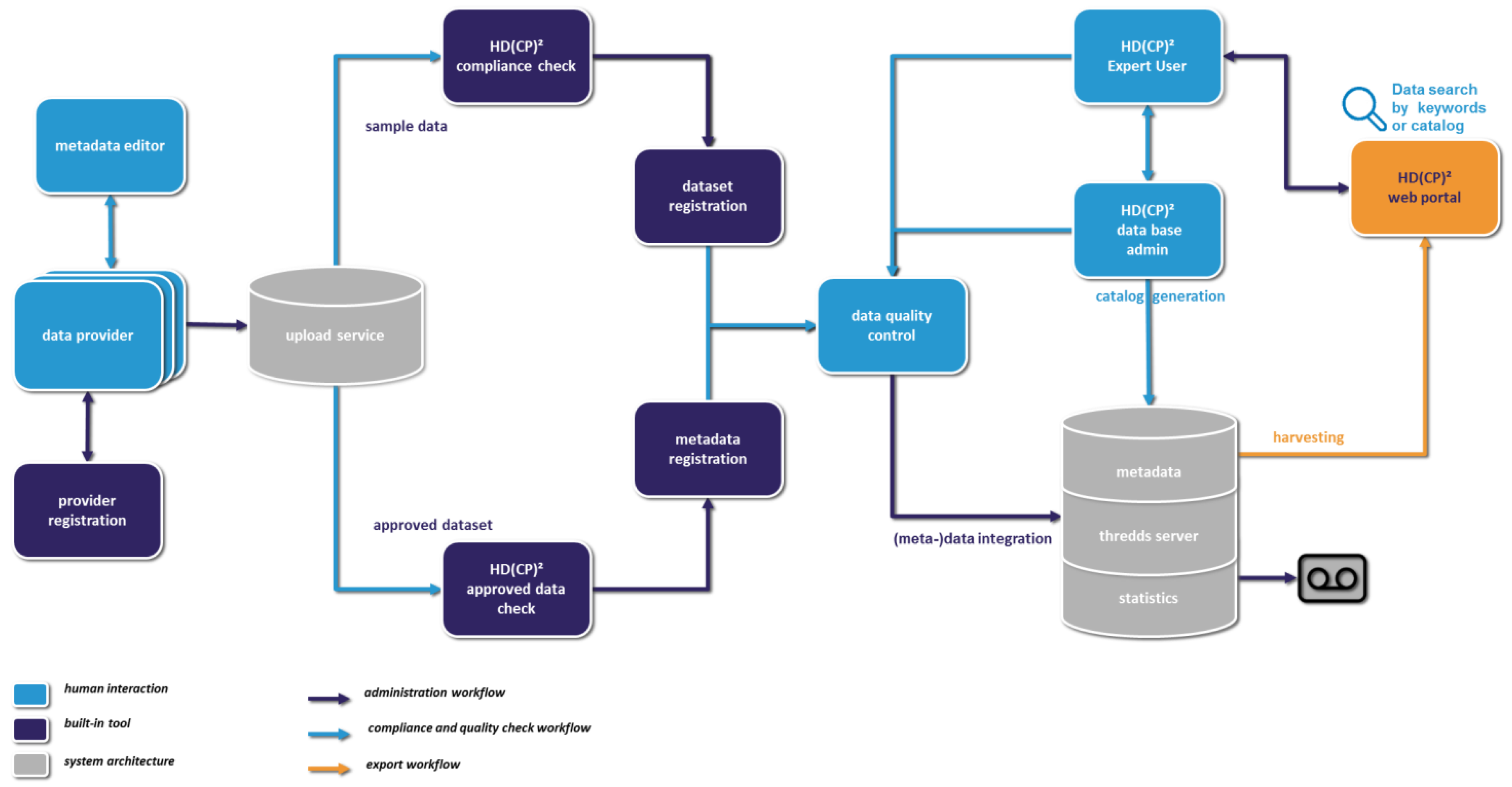 Ijgi 05 00124 g002 1024