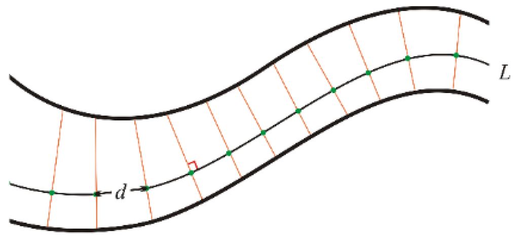 Ijgi 05 00125 g003 1024
