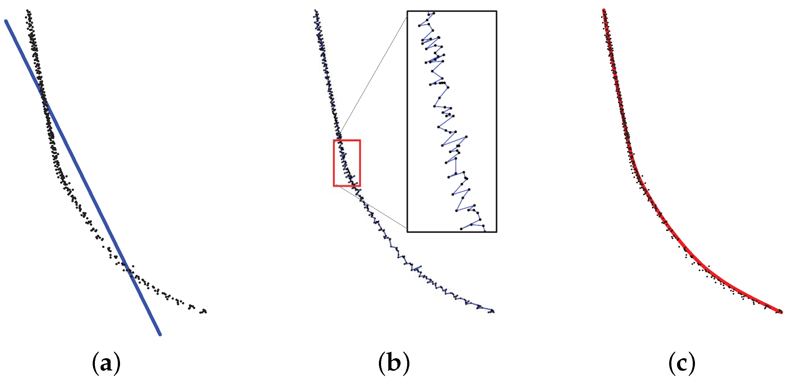 Ijgi 05 00130 g002 1024