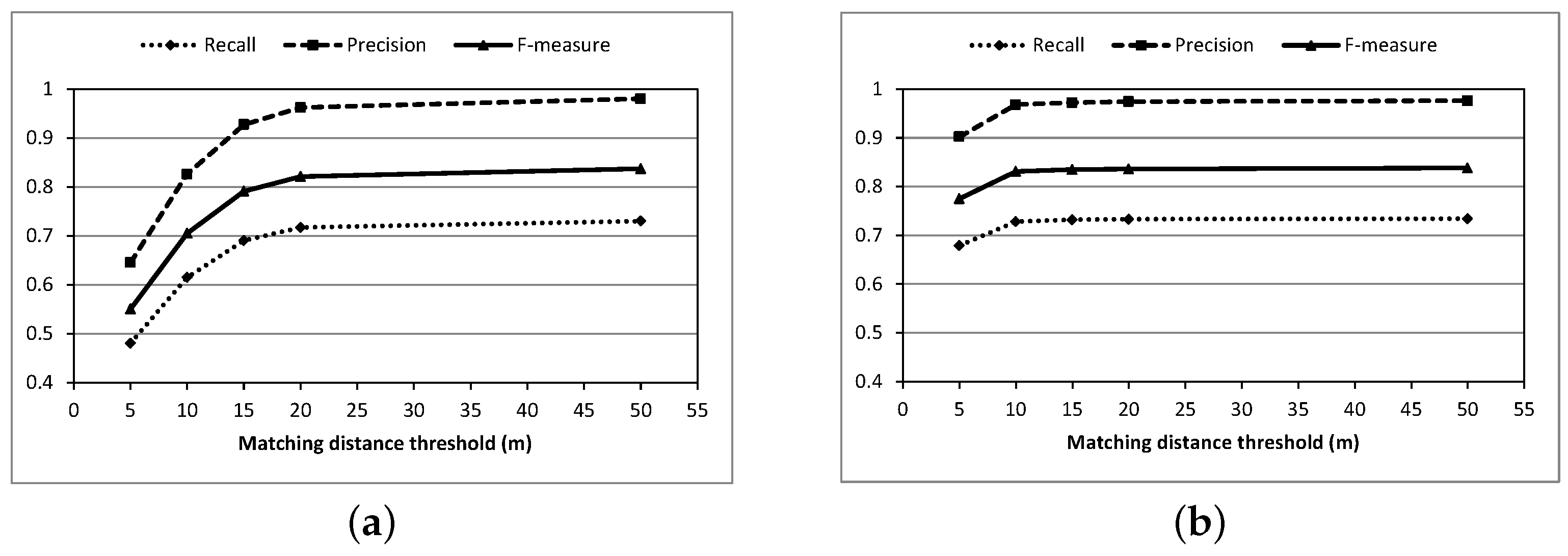 Ijgi 05 00130 g008 1024