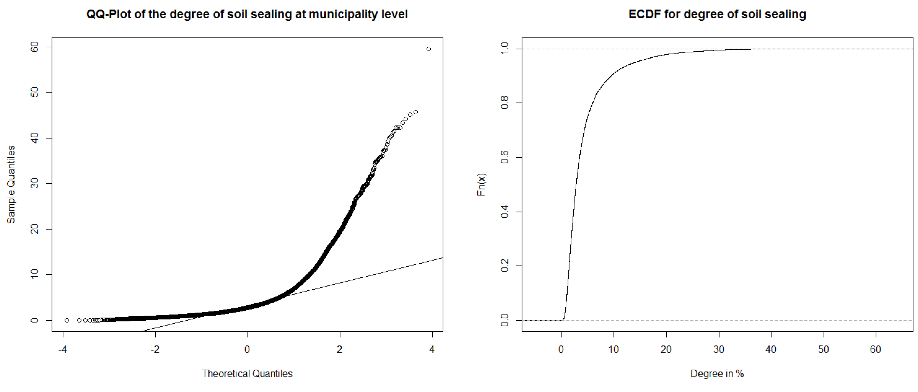 Ijgi 05 00132 g003 1024