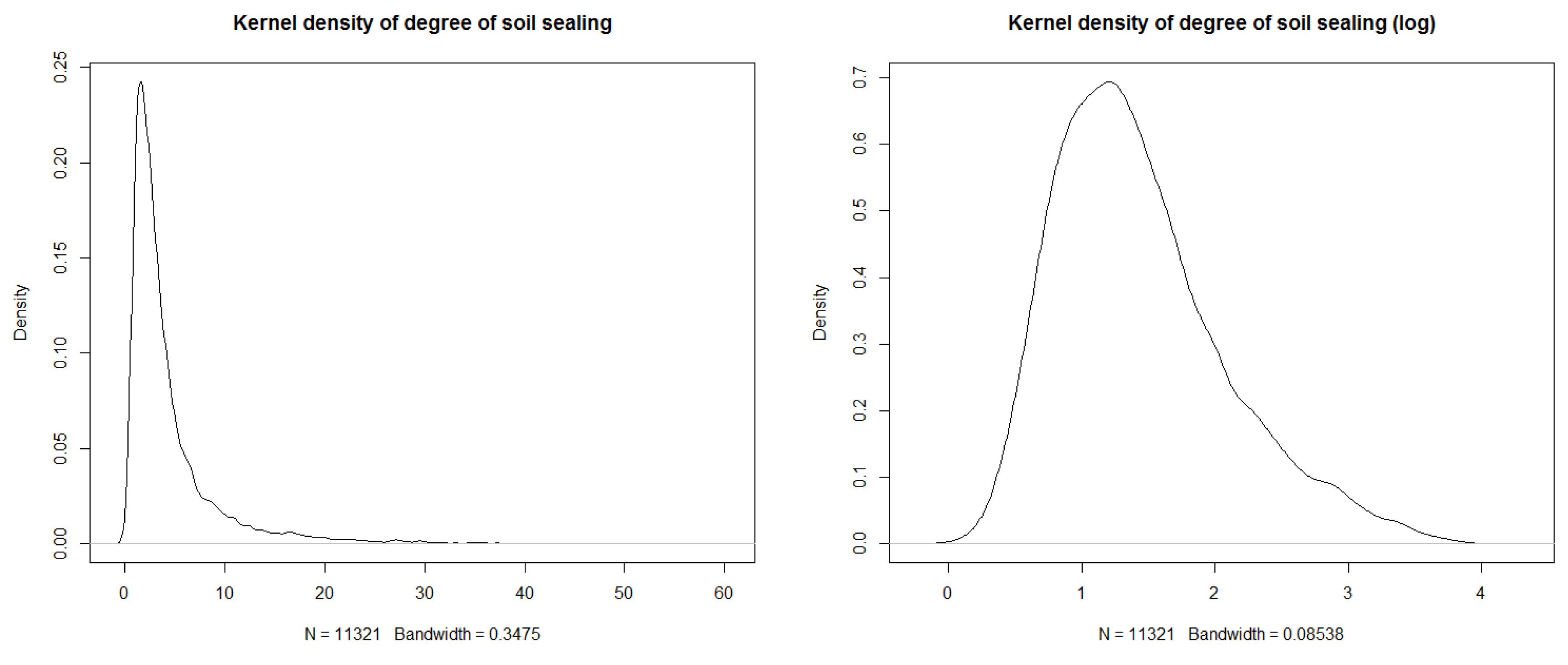 Ijgi 05 00132 g004 1024