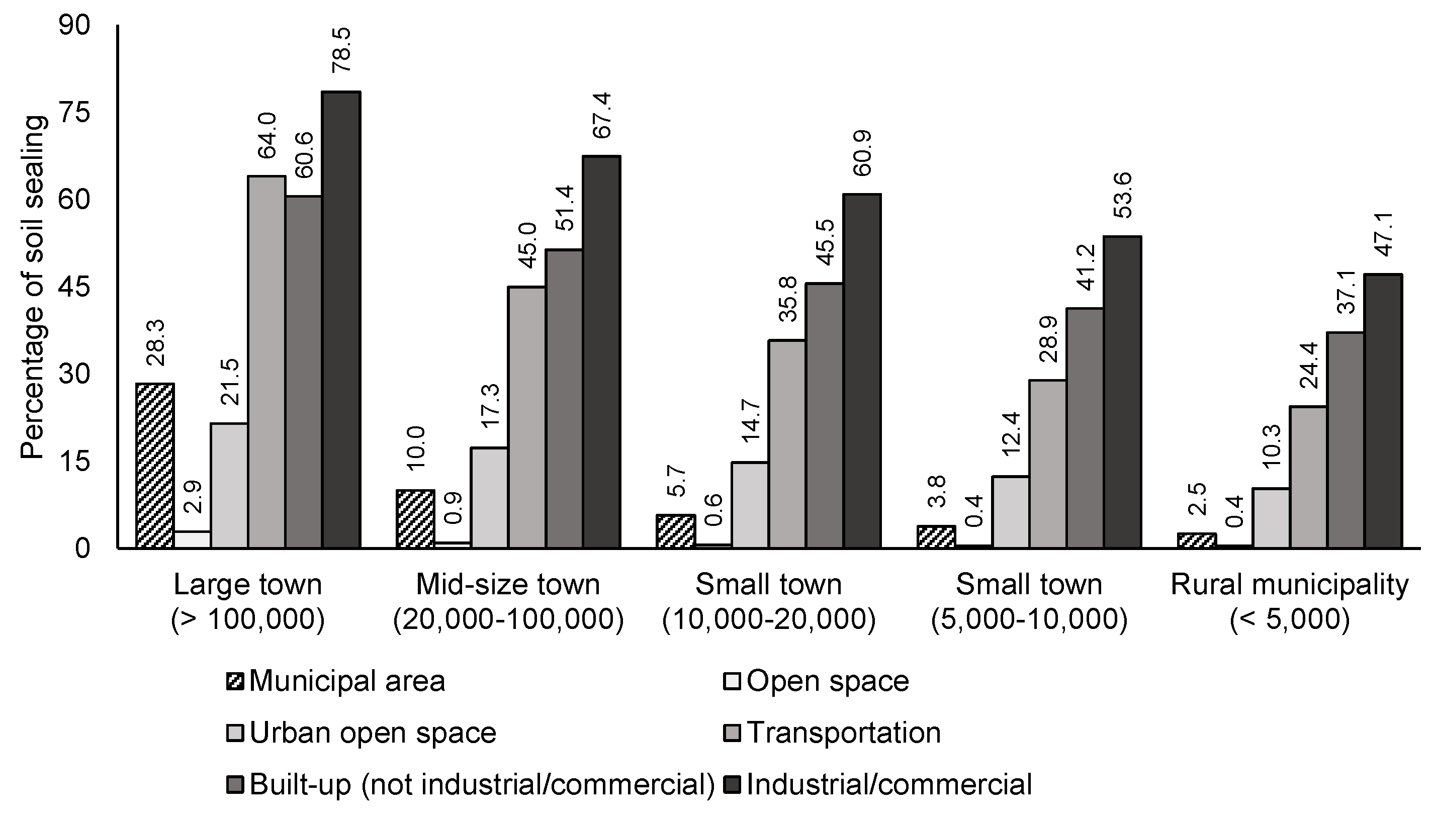 Ijgi 05 00132 g006 1024