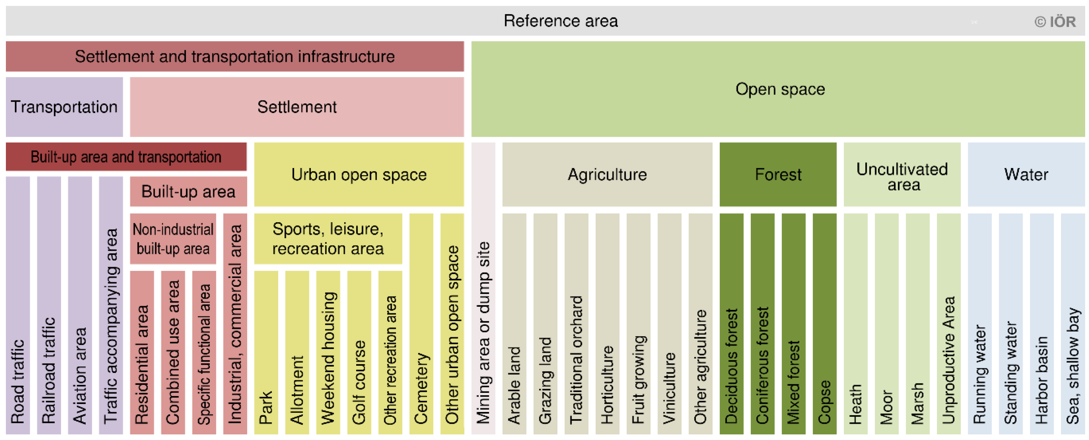 Ijgi 05 00134 g002 1024