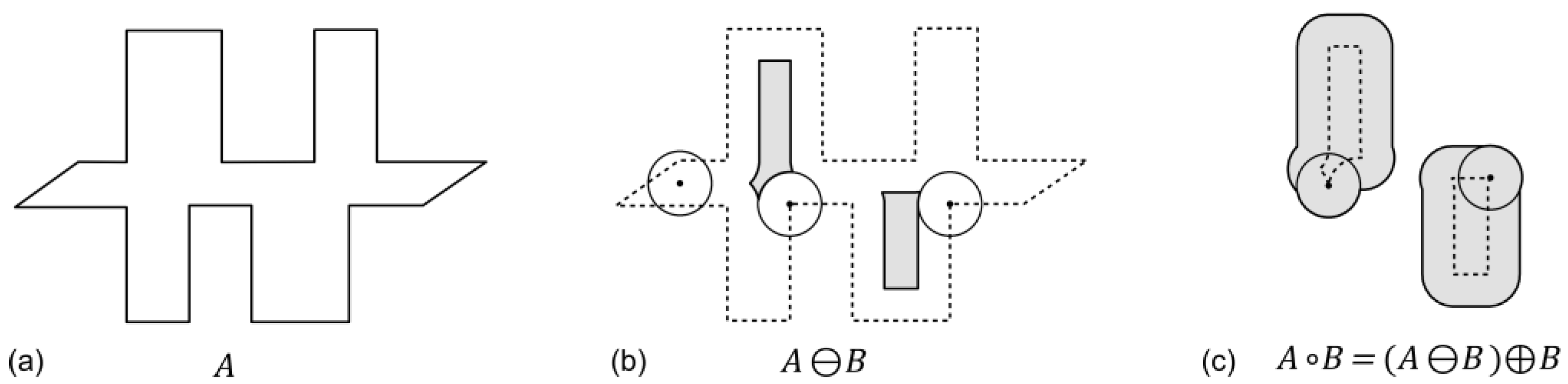 Ijgi 05 00134 g008 1024