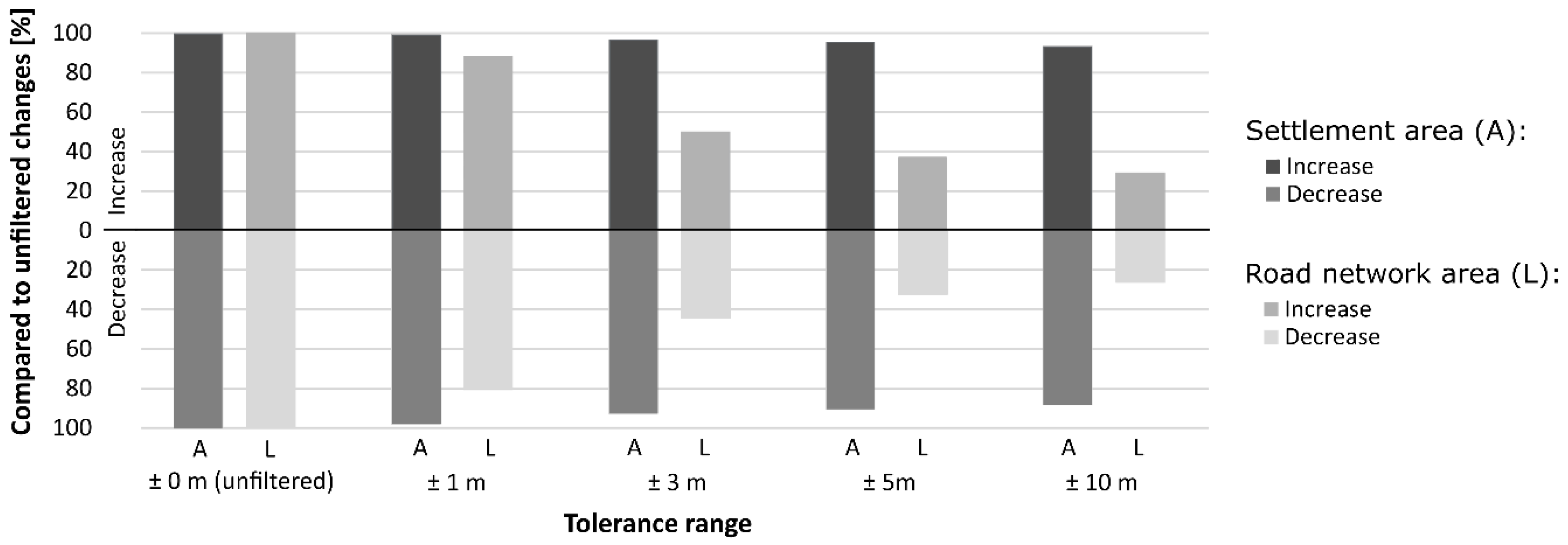 Ijgi 05 00134 g012 1024