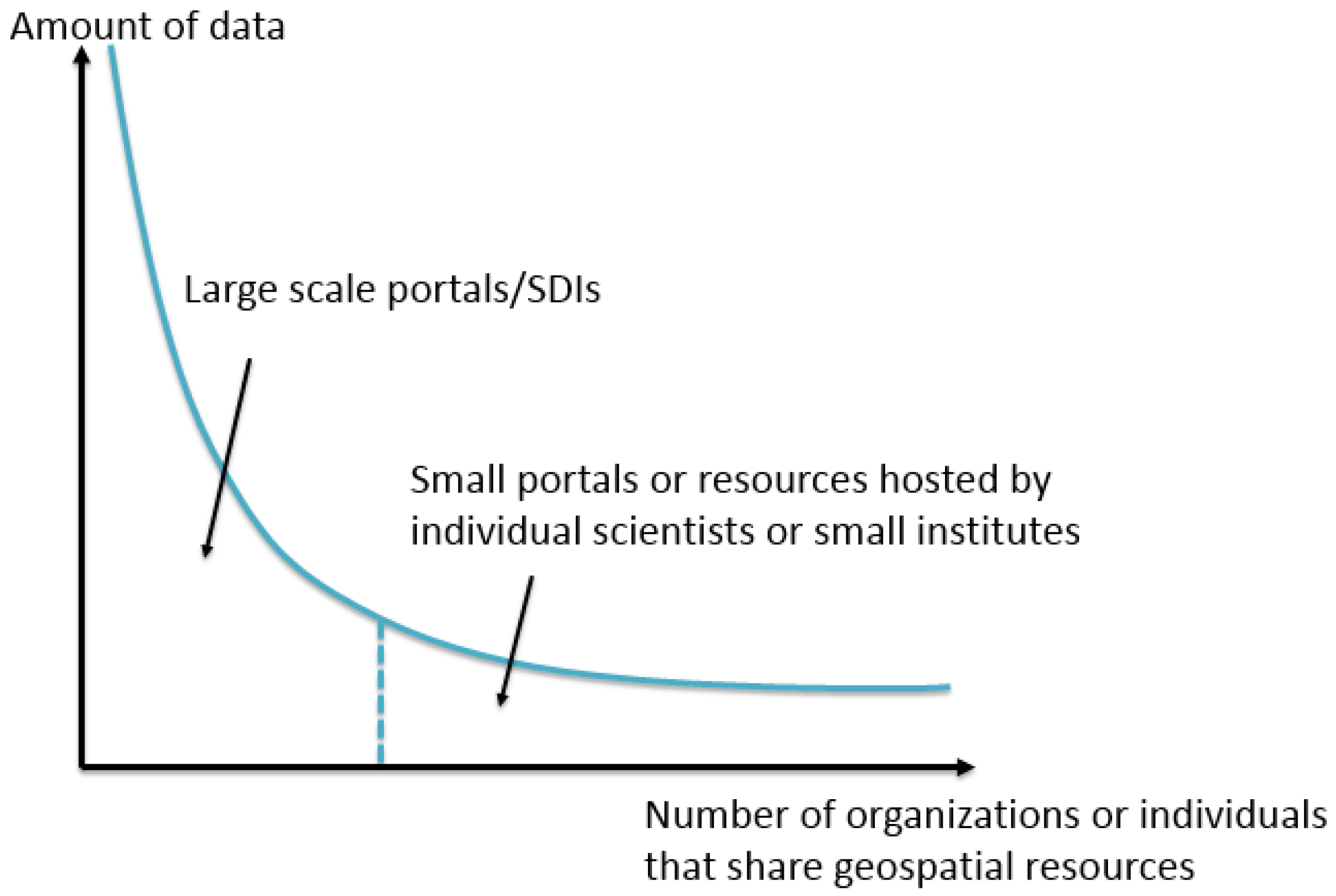 Ijgi 05 00136 g001 1024