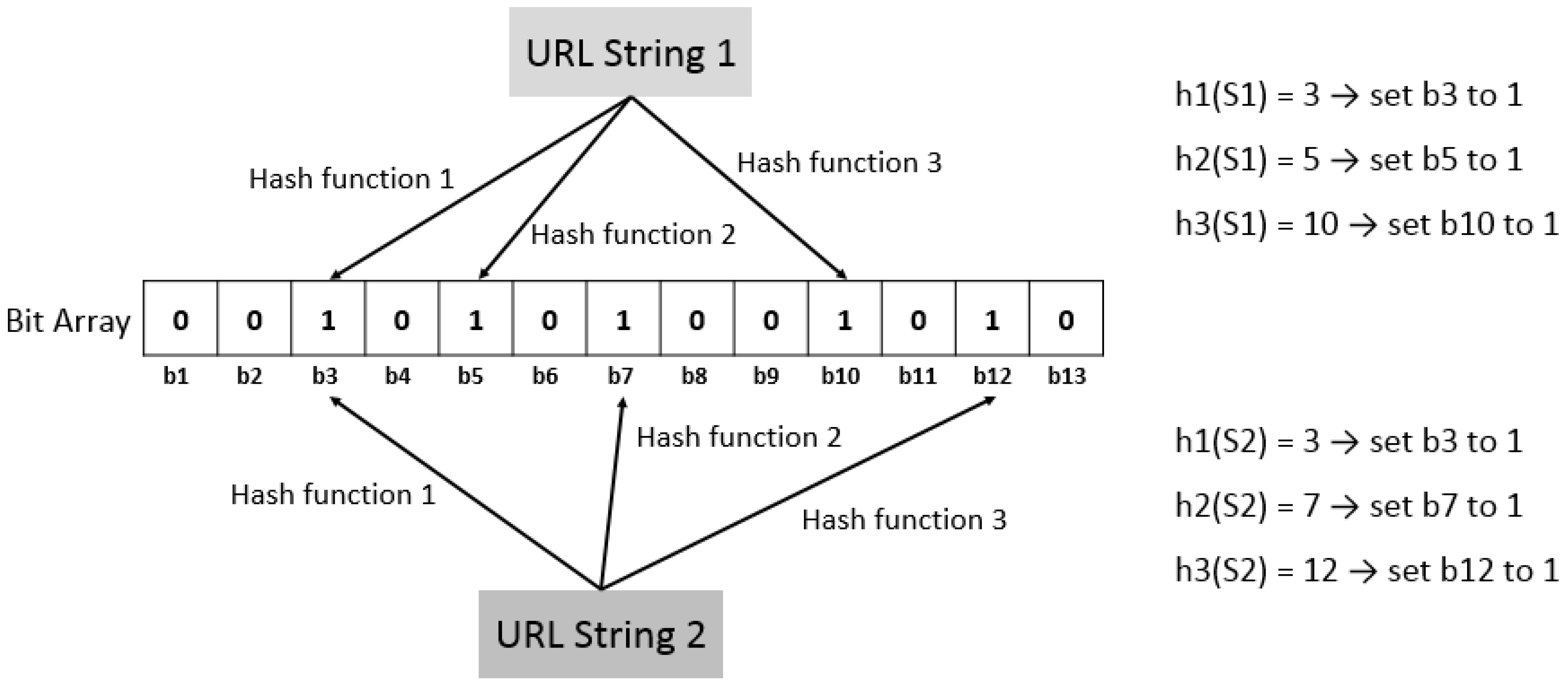 Ijgi 05 00136 g006 1024