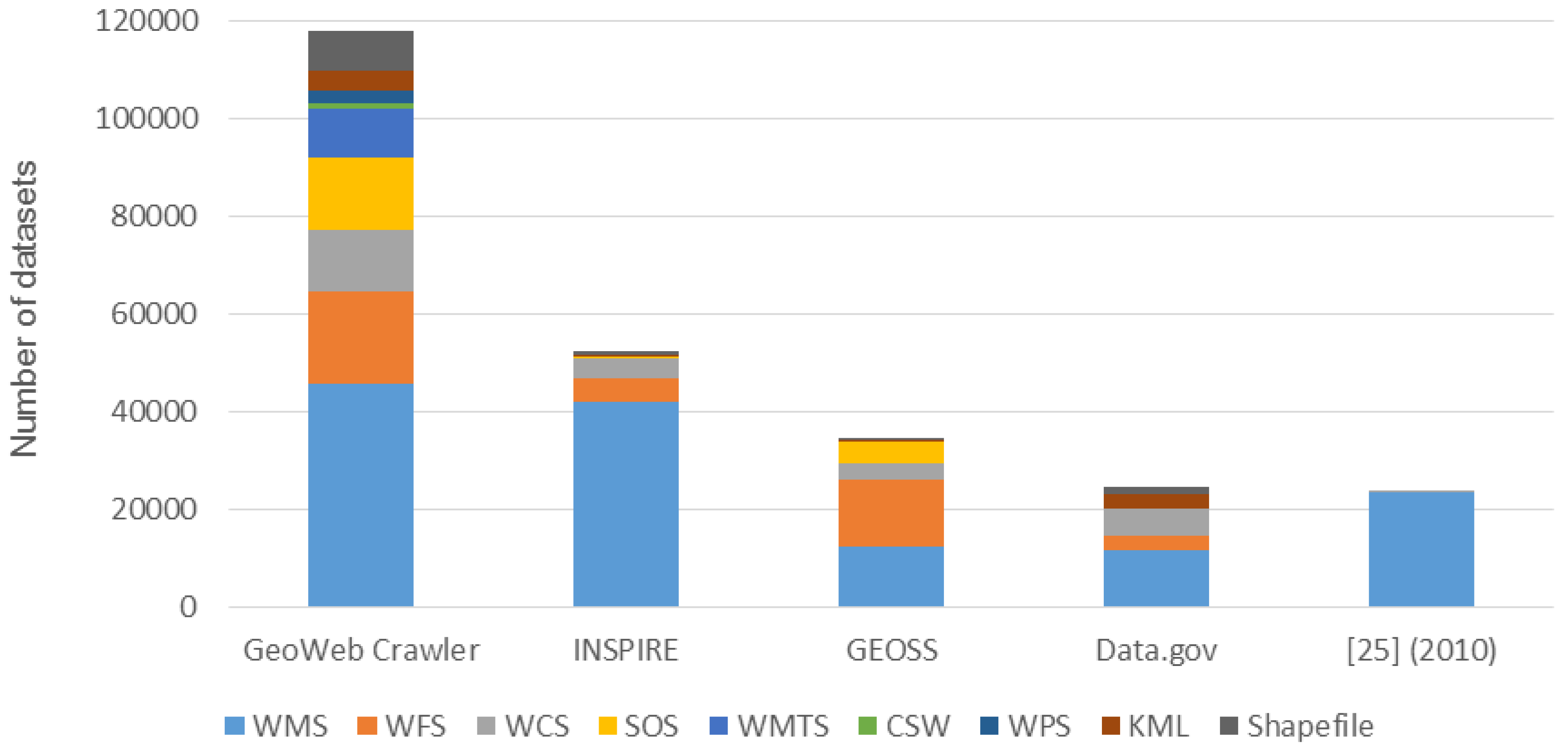 Ijgi 05 00136 g007 1024