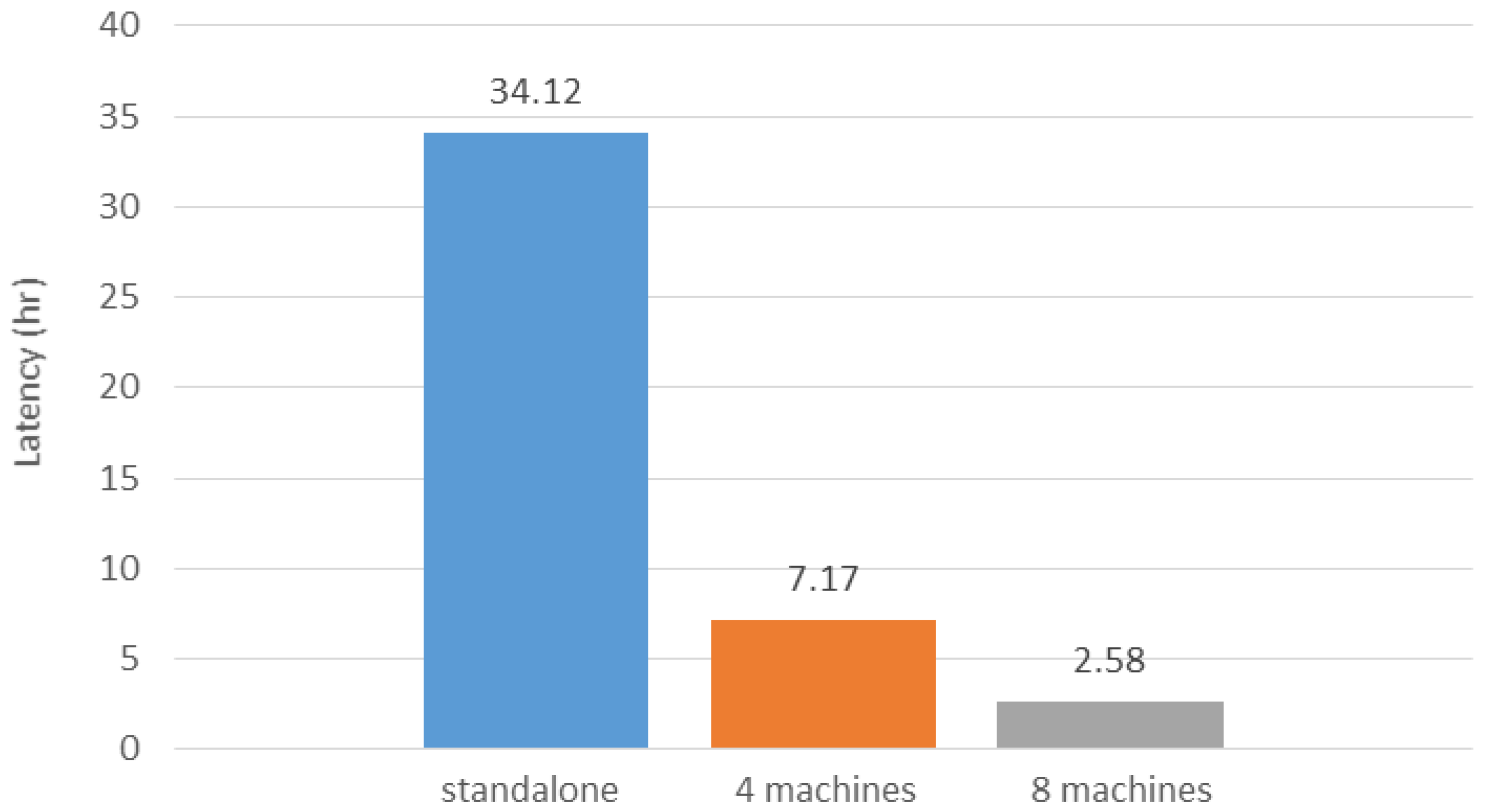 Ijgi 05 00136 g012 1024