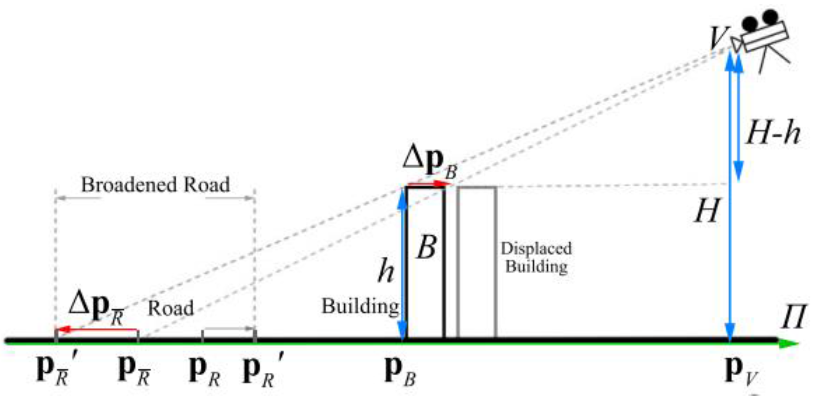 IJGI Free FullText OcclusionFree Visualization of Important Geographic Features in 3D