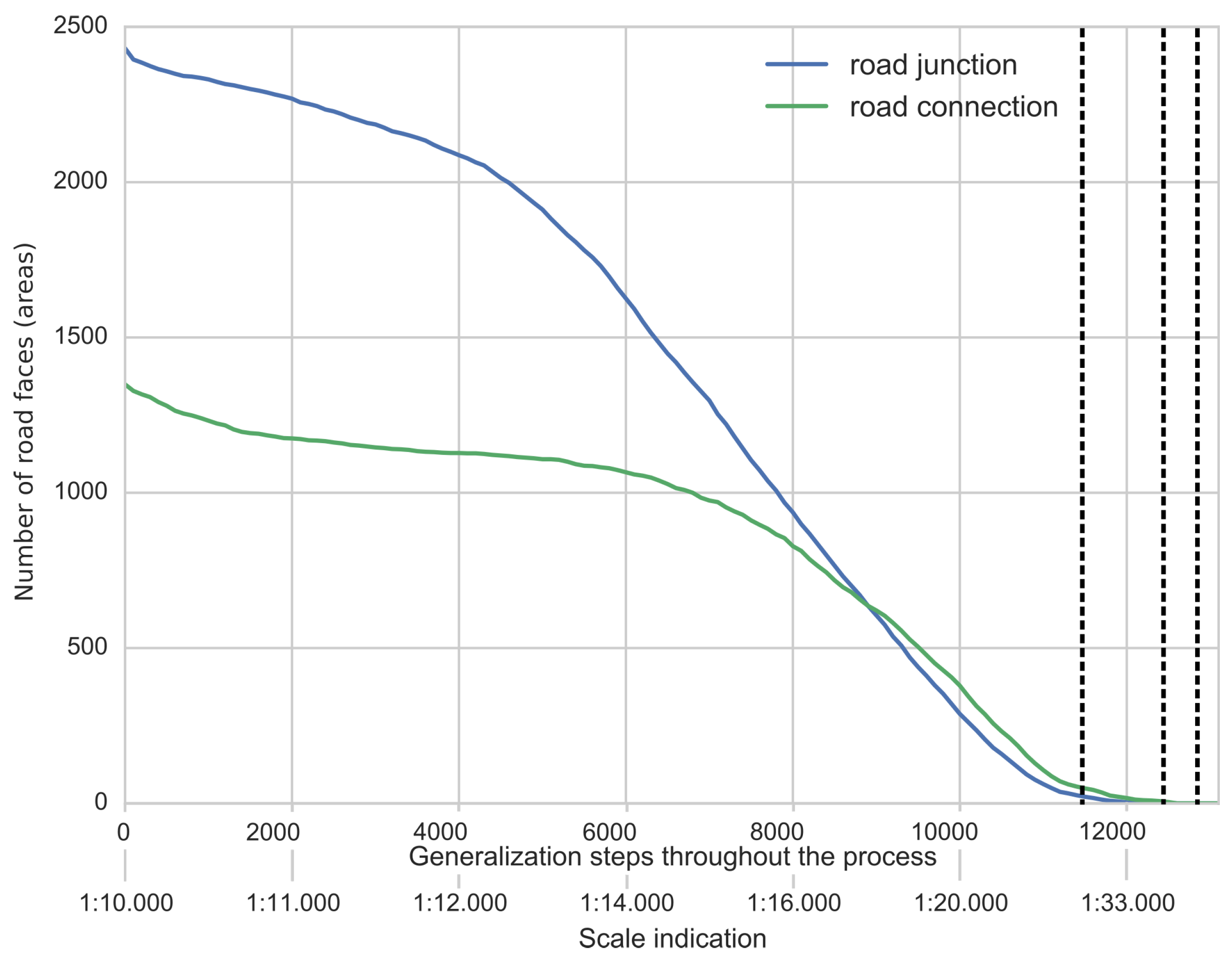 Ijgi 05 00145 g013 1024
