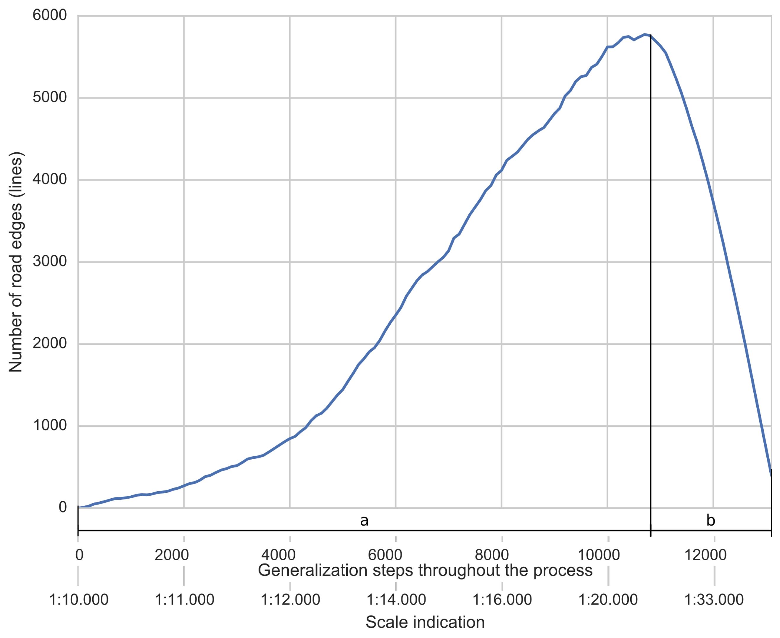 Ijgi 05 00145 g014 1024