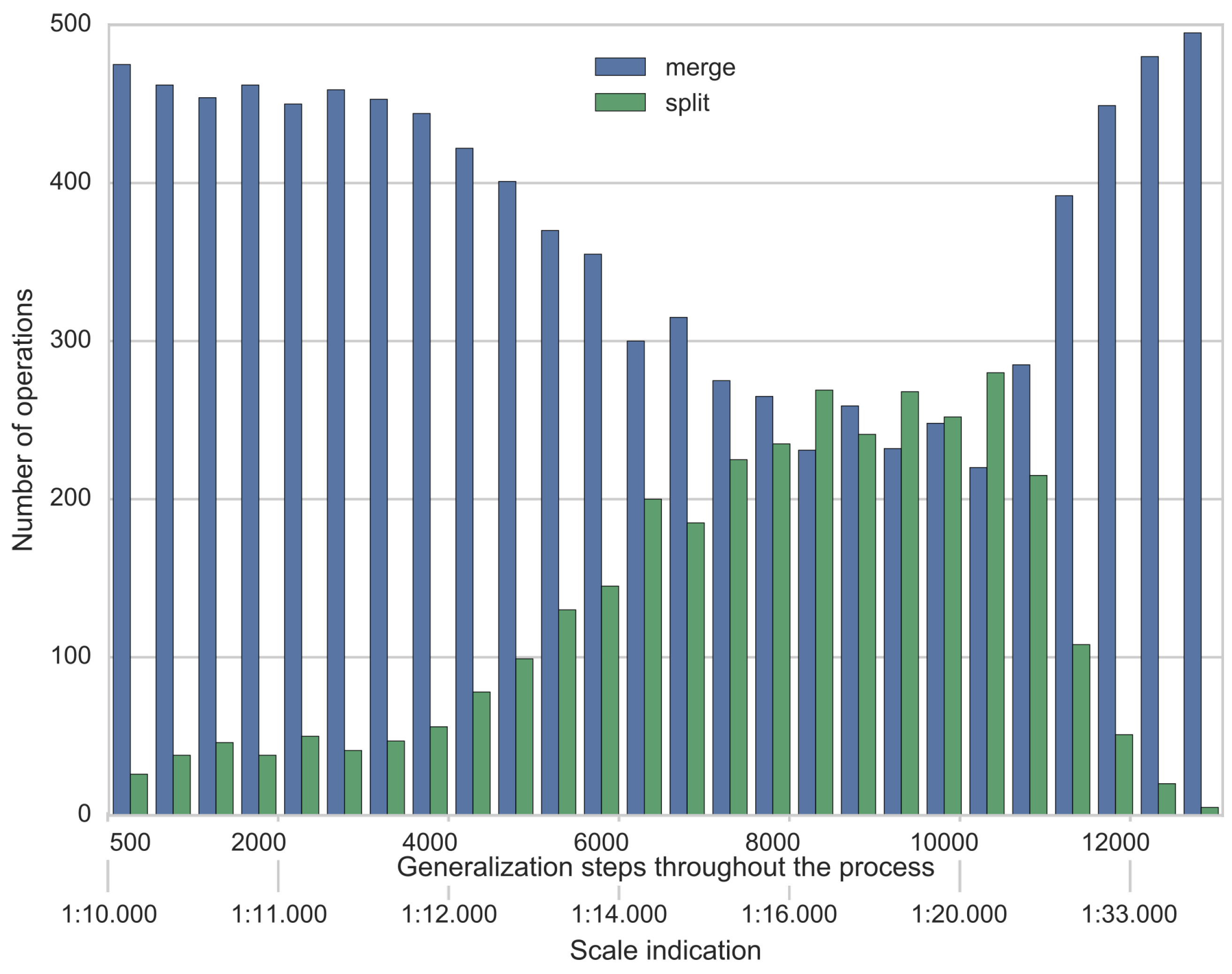 Ijgi 05 00145 g015 1024