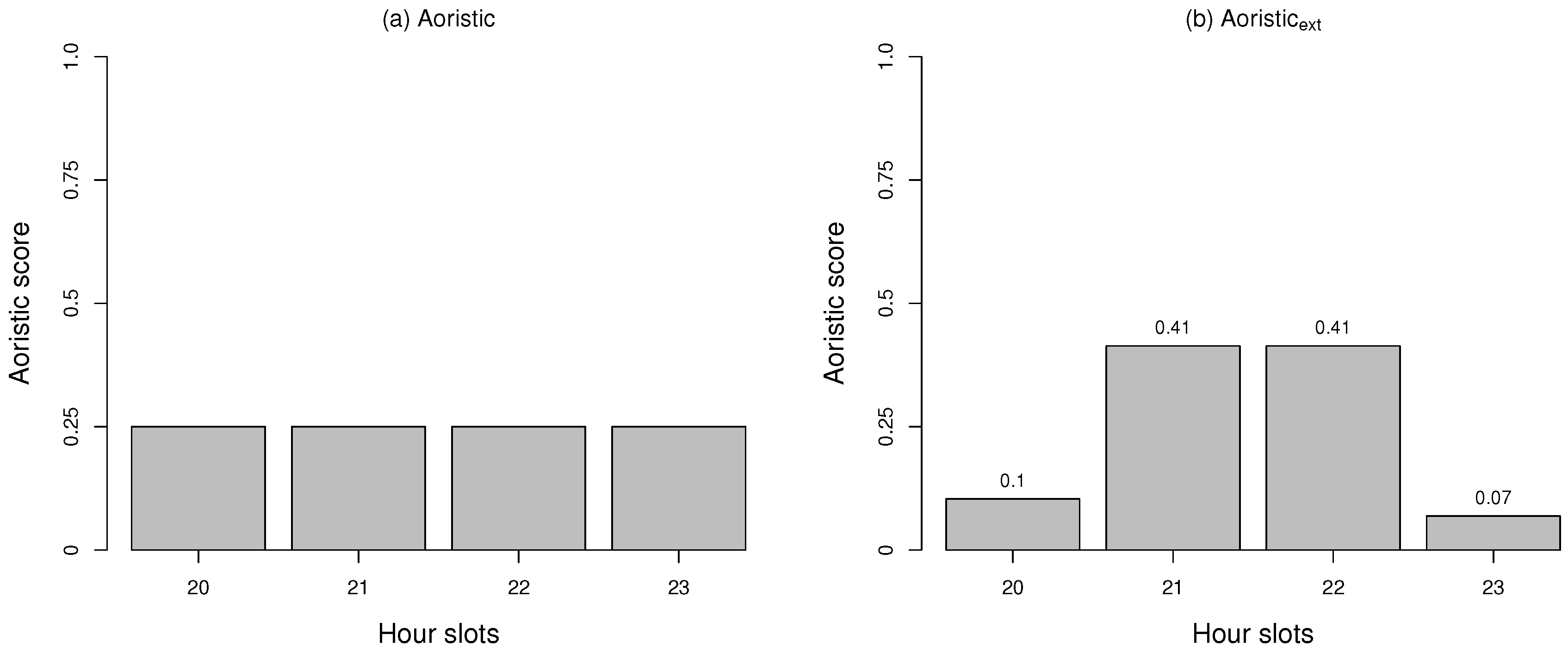 Ijgi 05 00148 g001 1024