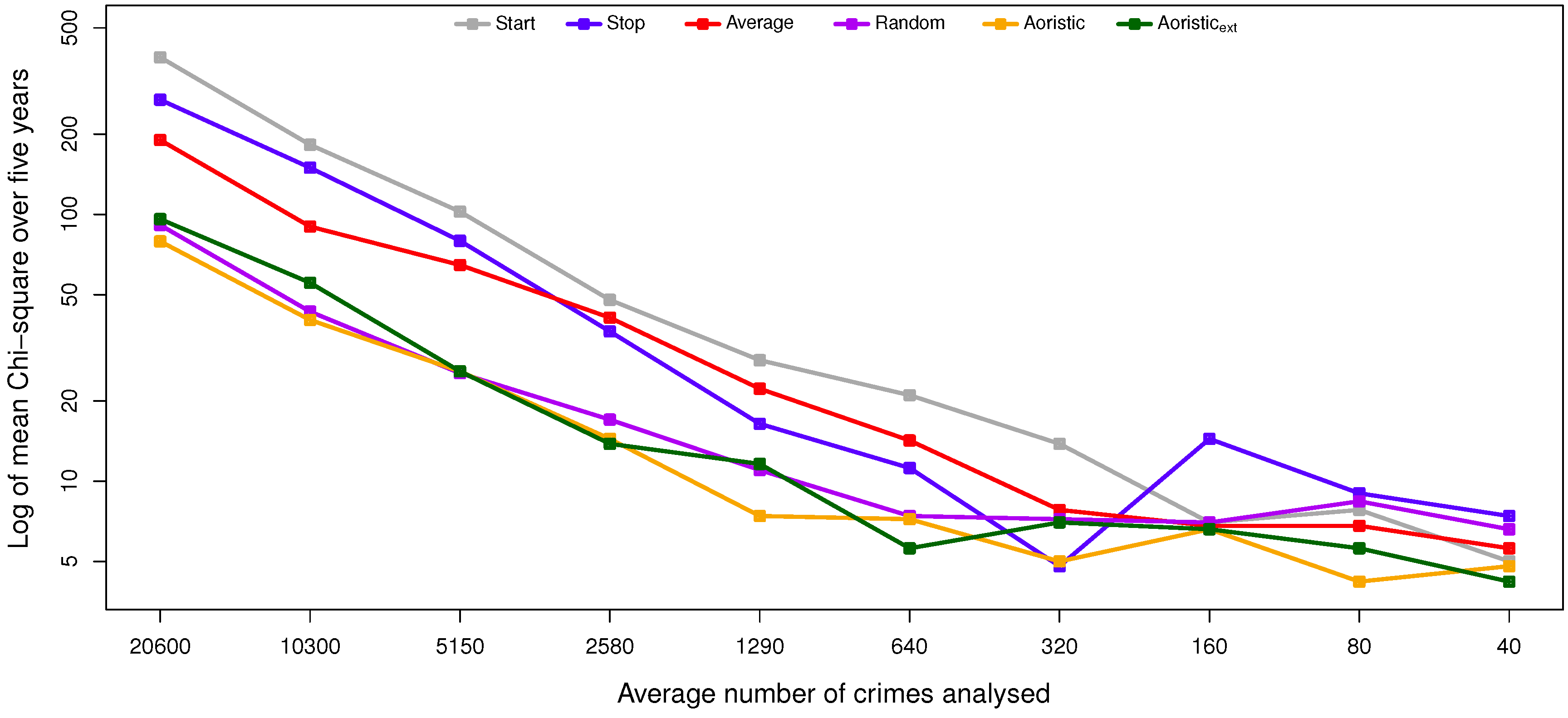 Ijgi 05 00148 g007 1024