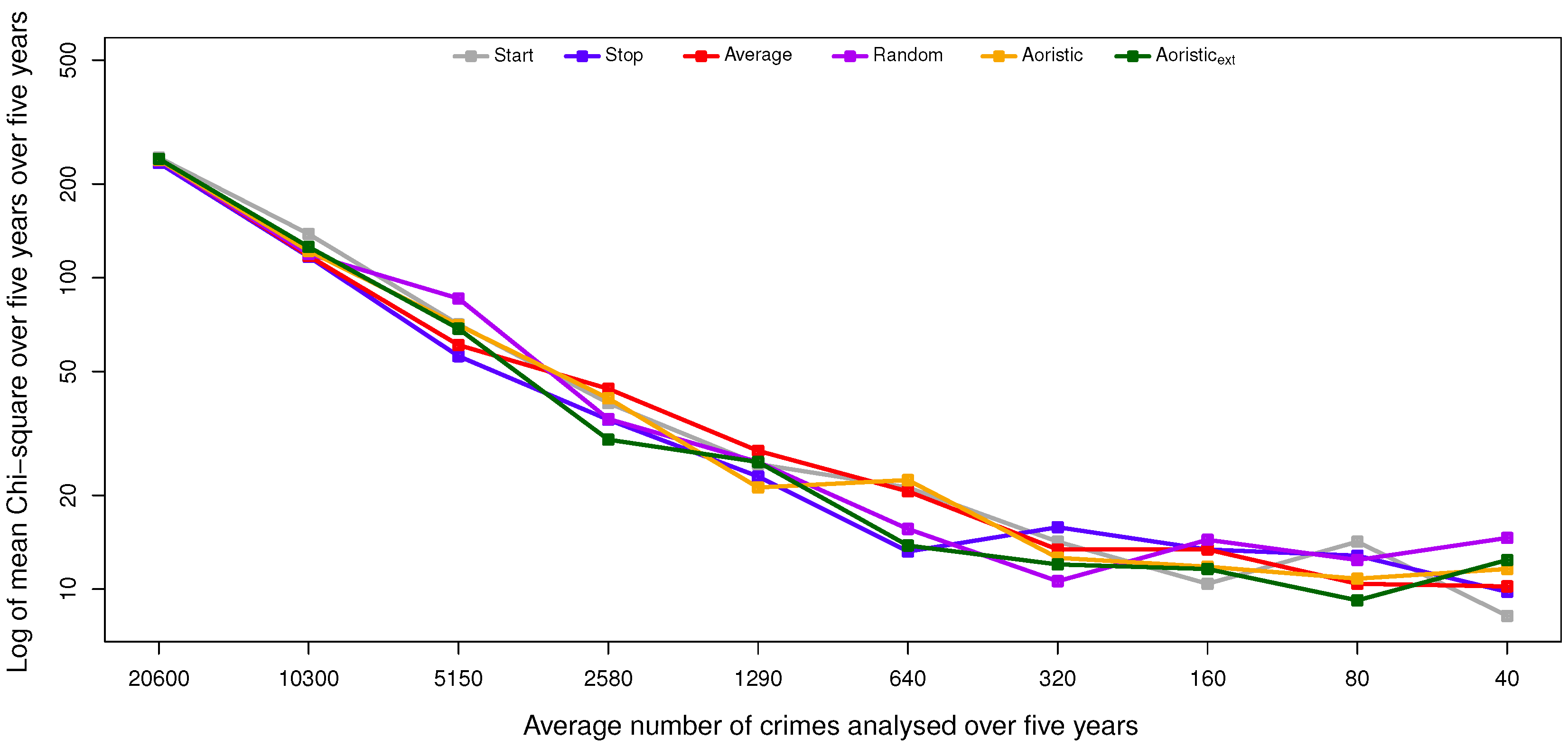 Ijgi 05 00148 g008 1024