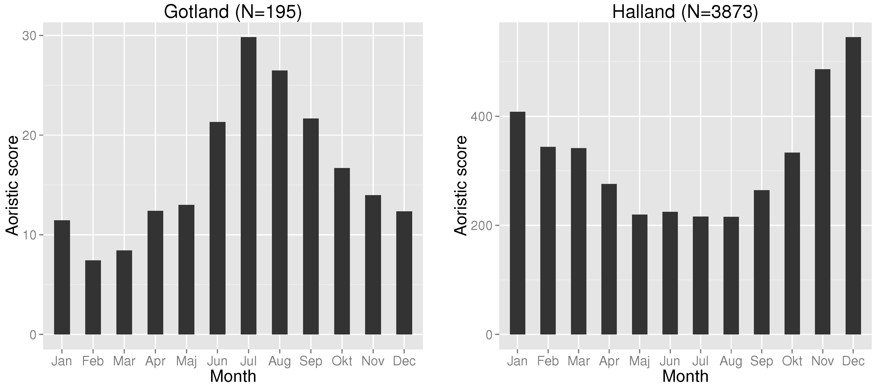 Ijgi 05 00148 g009 1024
