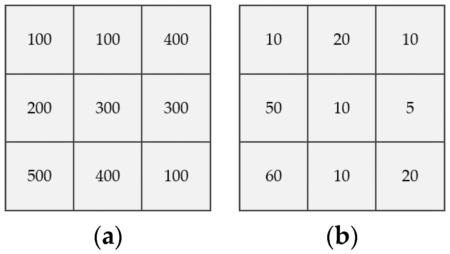 Ijgi 05 00151 g001a 1024