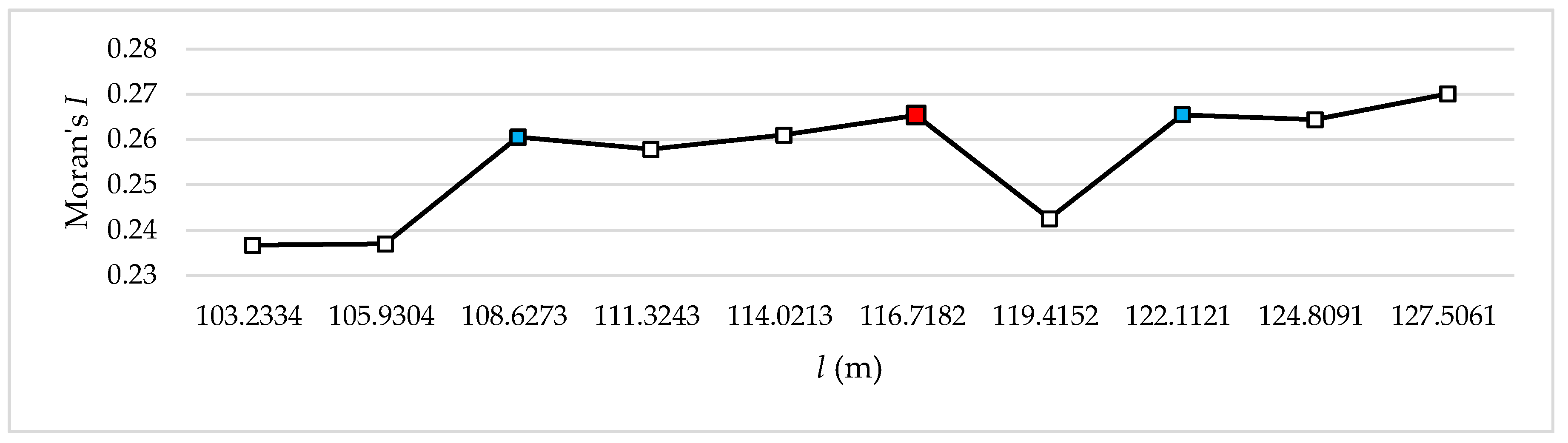 Ijgi 05 00151 g006 1024