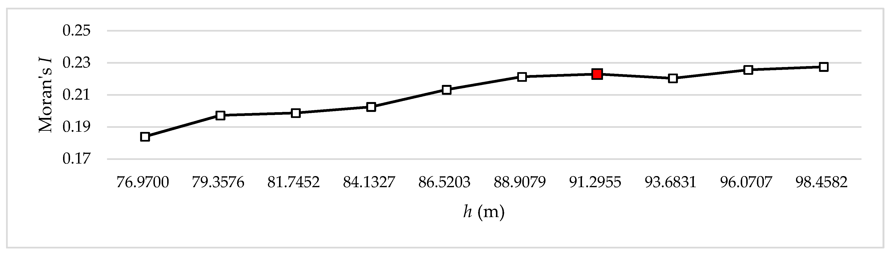 Ijgi 05 00151 g007 1024