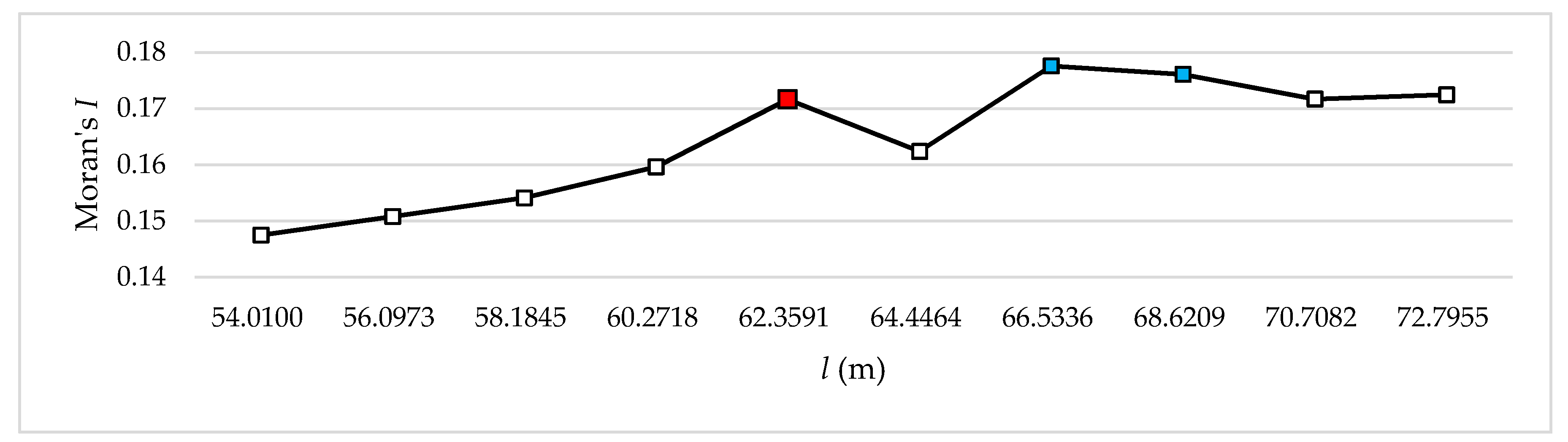 Ijgi 05 00151 g008 1024