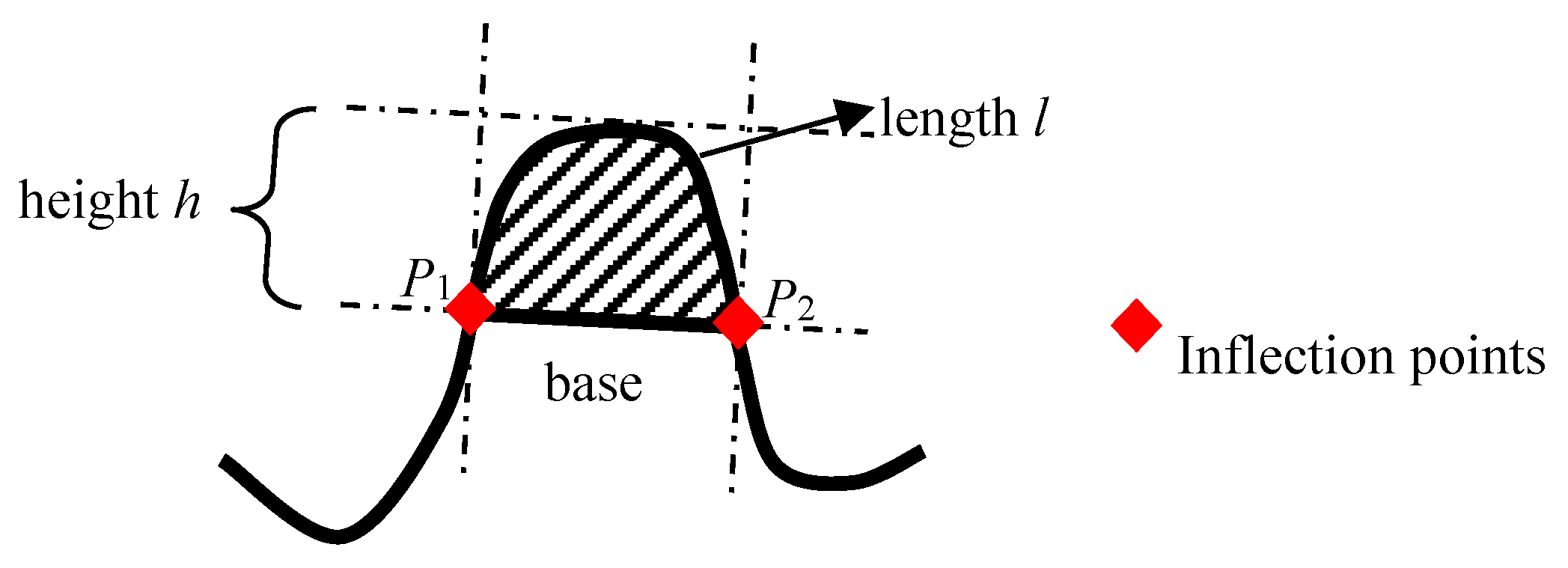 Ijgi 05 00153 g002 1024