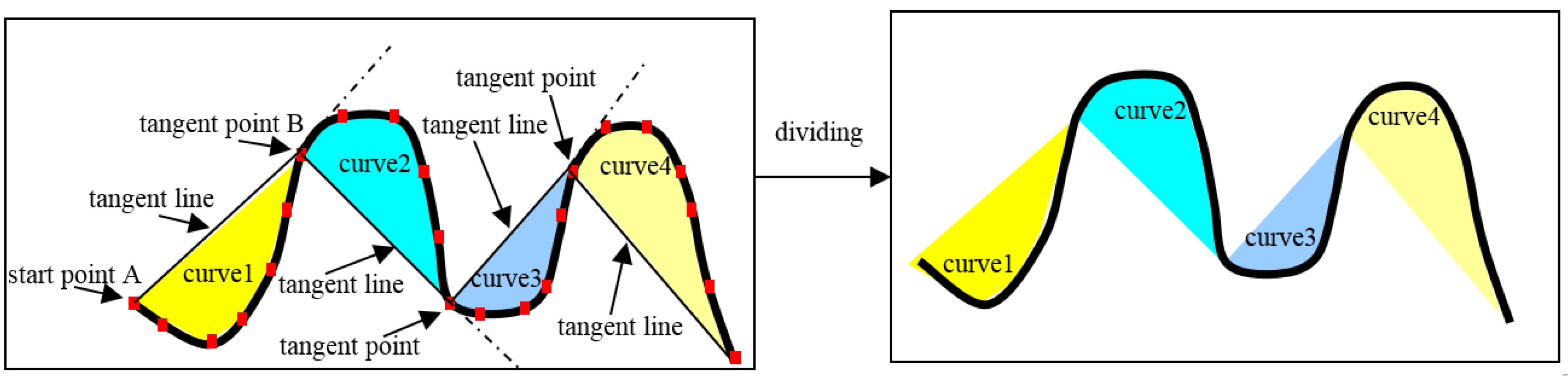 Ijgi 05 00153 g003 1024