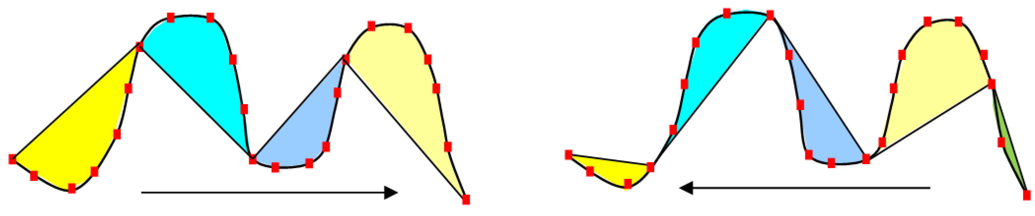 Ijgi 05 00153 g004 1024