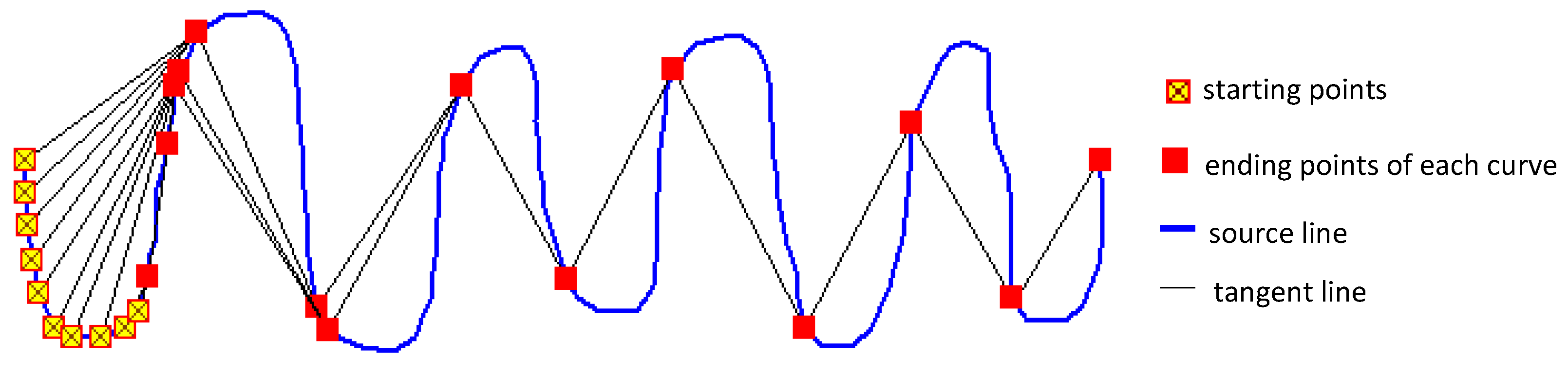 Ijgi 05 00153 g006 1024