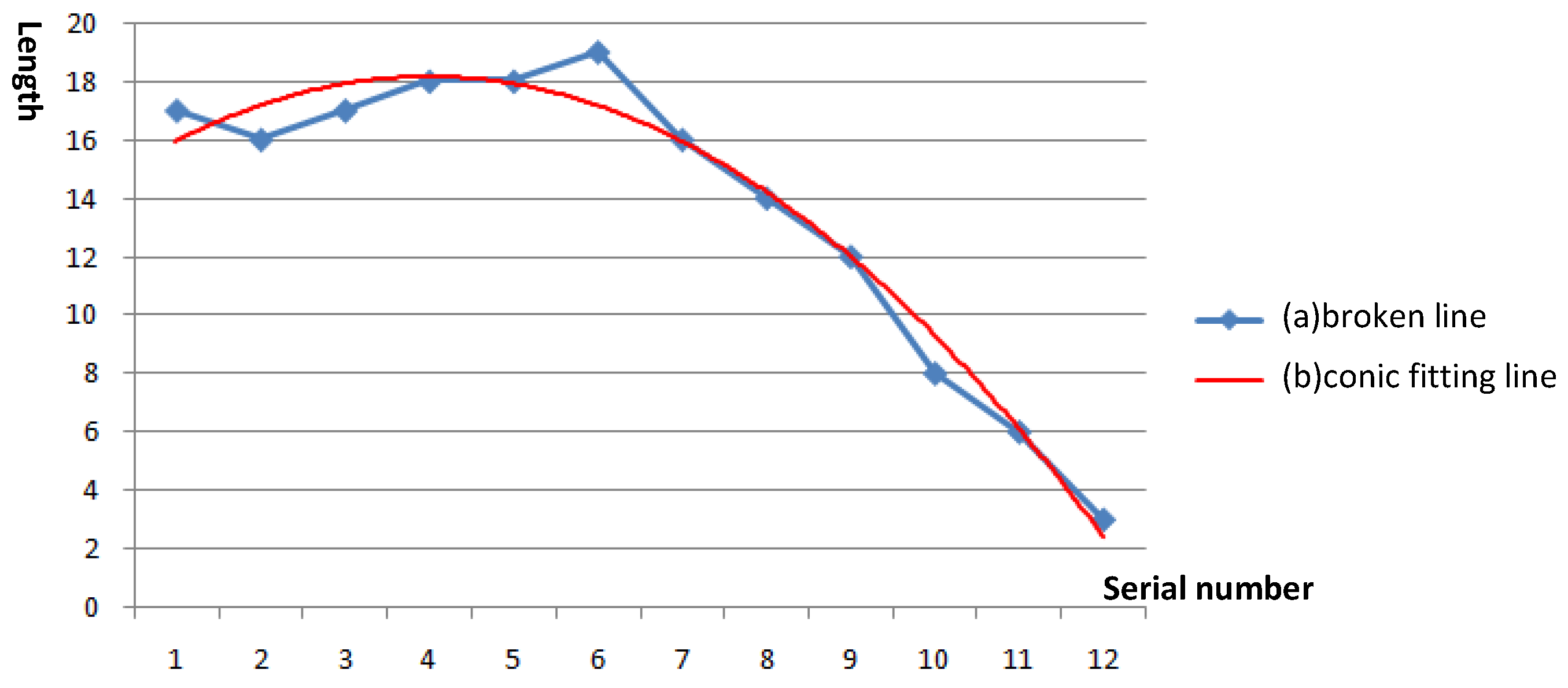 Ijgi 05 00153 g009 1024