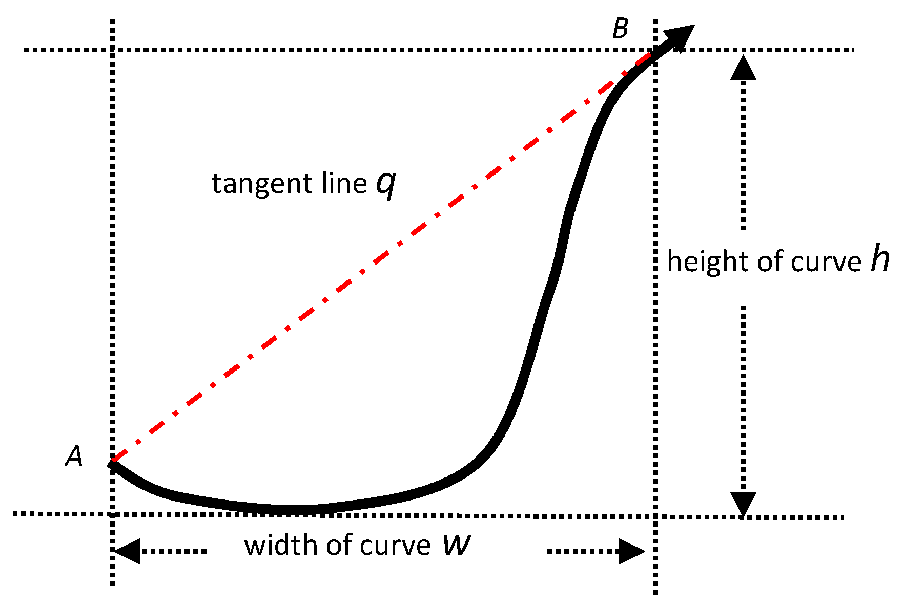 Ijgi 05 00153 g011 1024