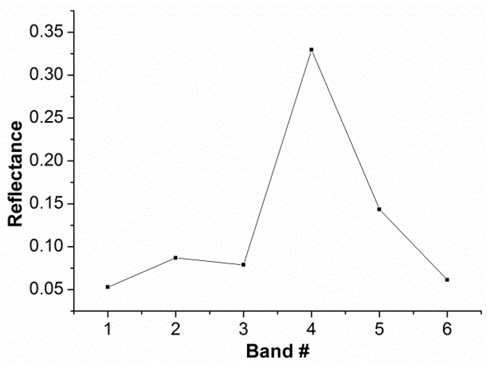 Ijgi 05 00154 g004 1024