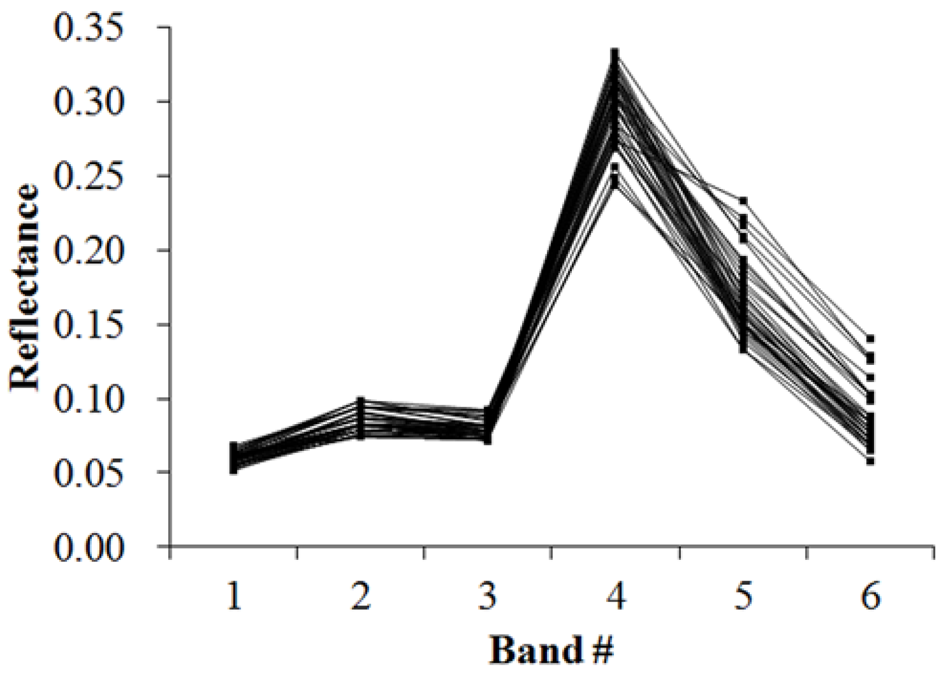 Ijgi 05 00154 g005 1024